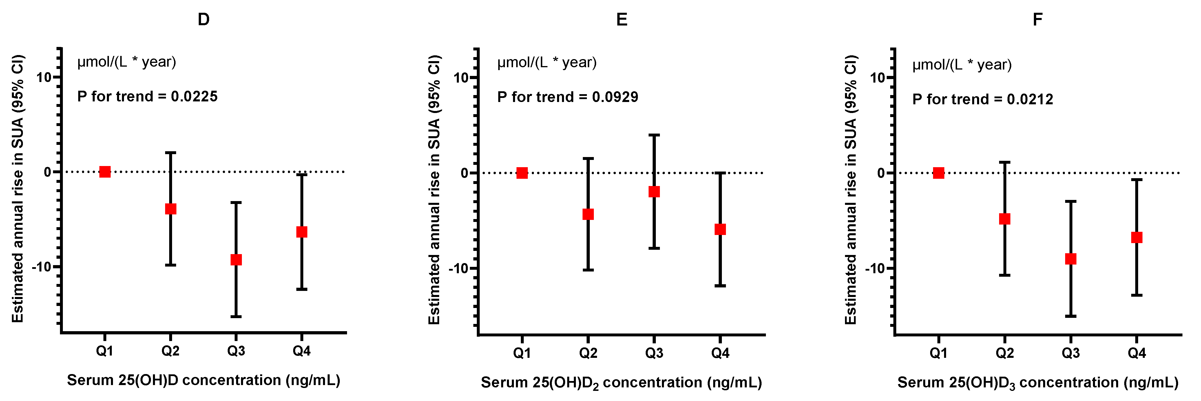 Nutrients 16 01492 g003