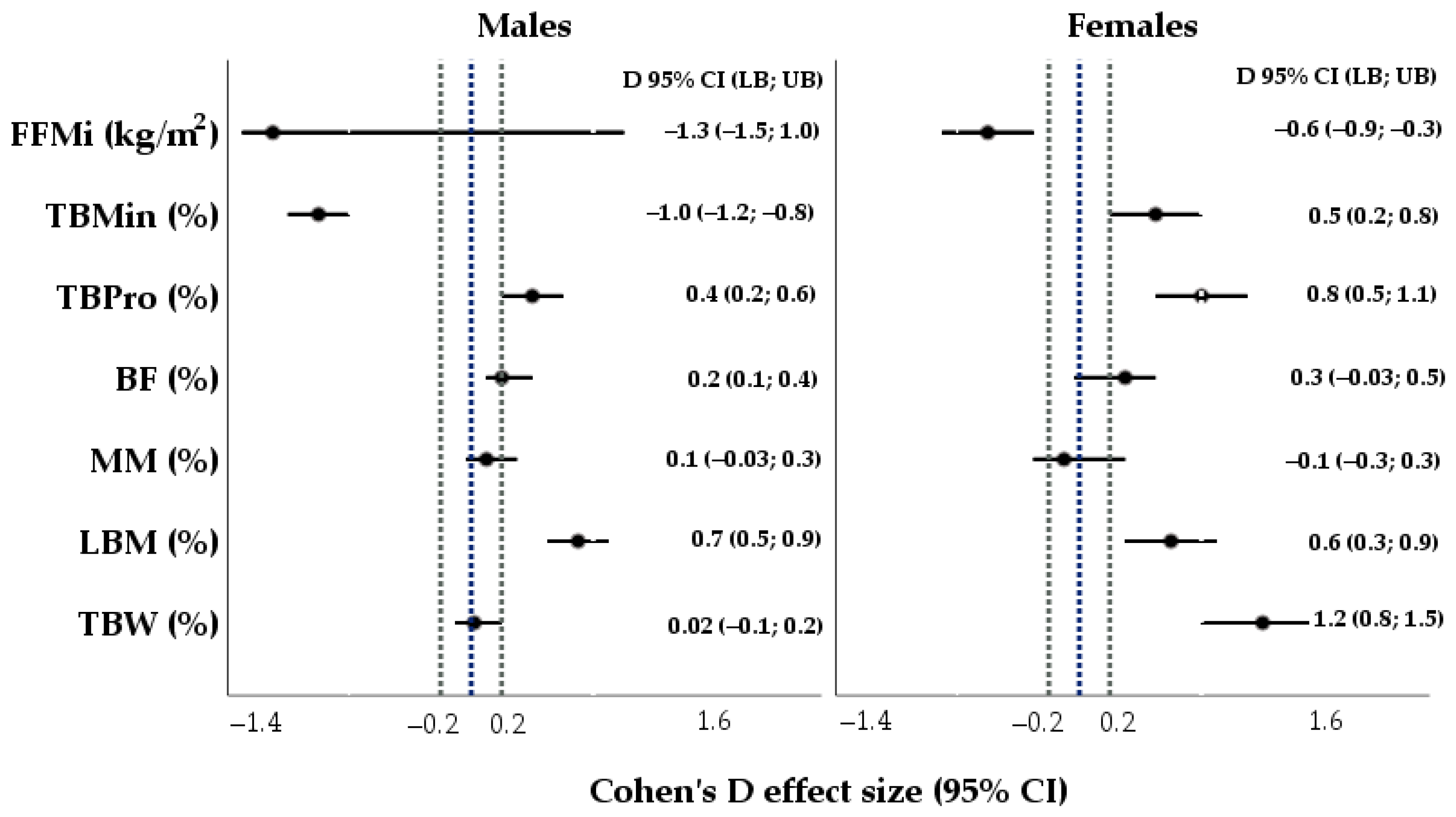 Nutrients 16 01493 g001