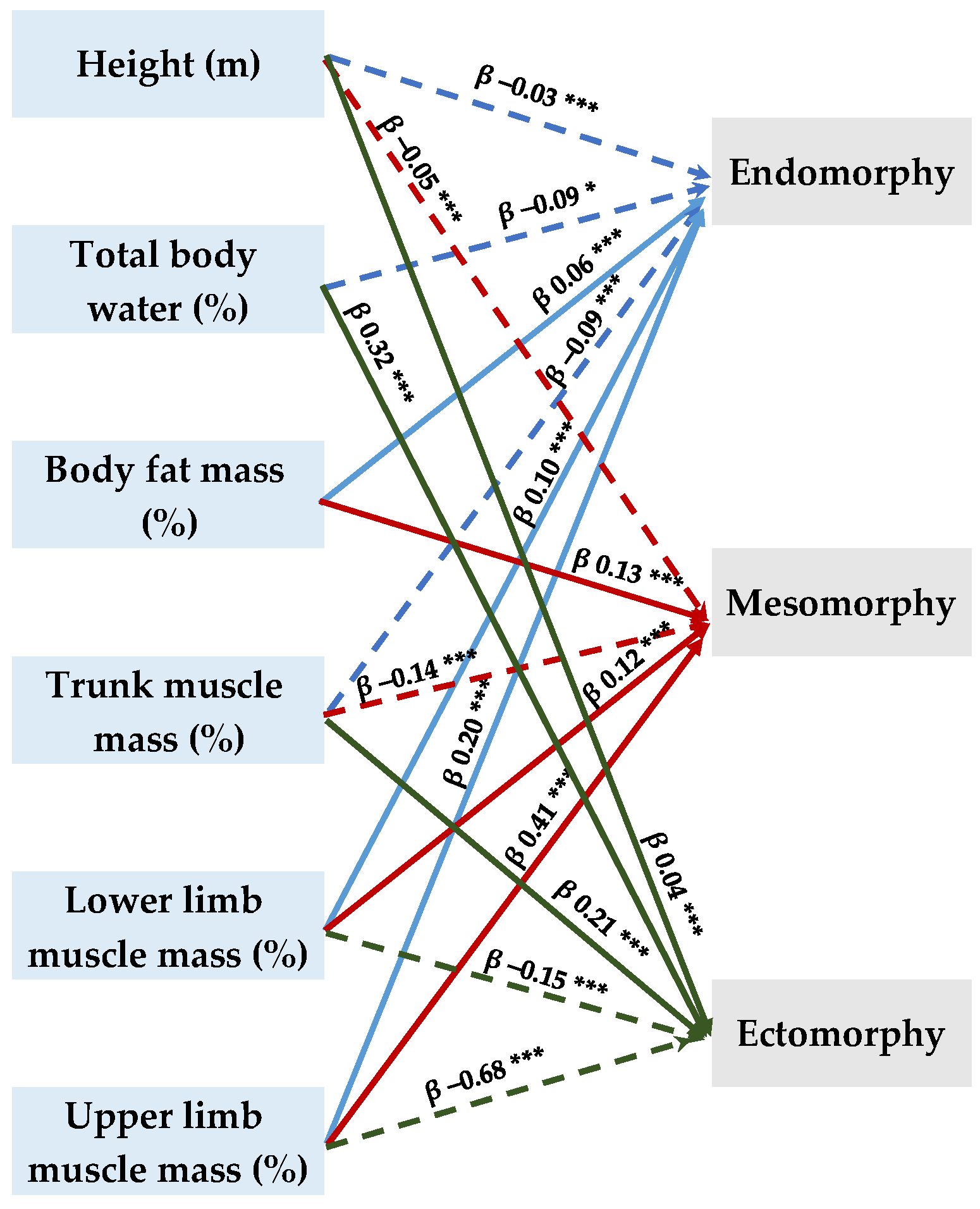 Nutrients 16 01493 g003