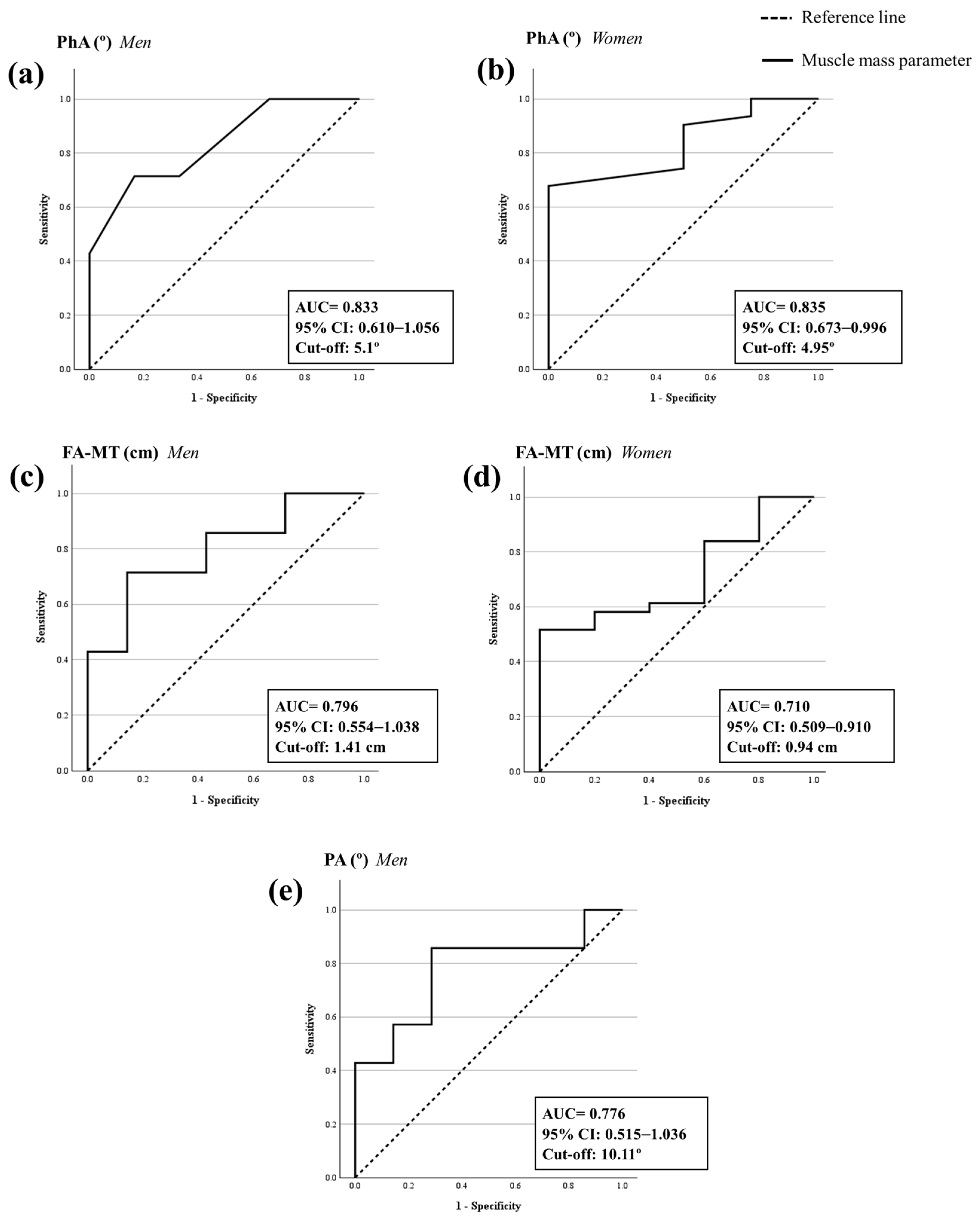Nutrients 16 01496 g002