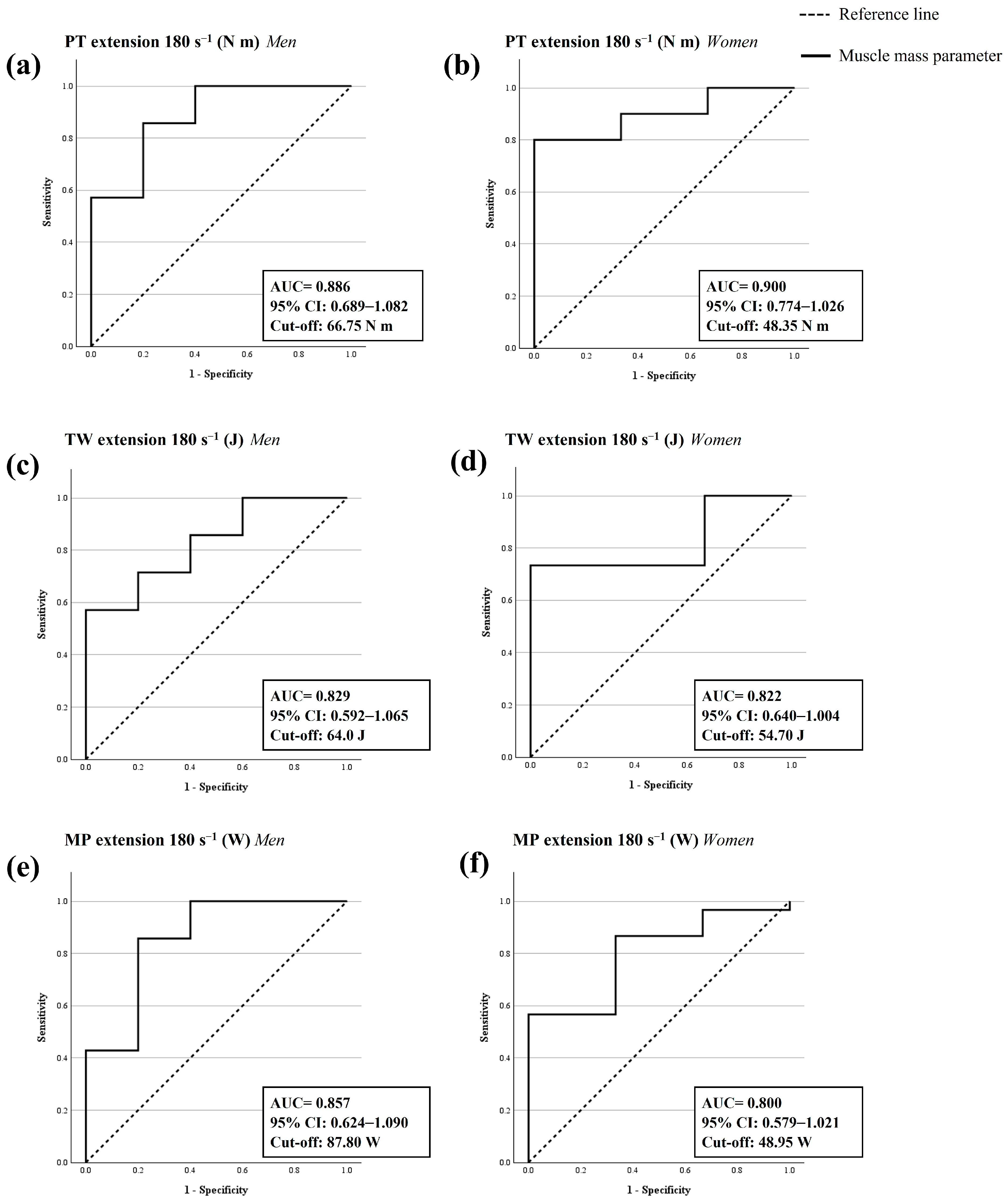 Nutrients 16 01496 g003