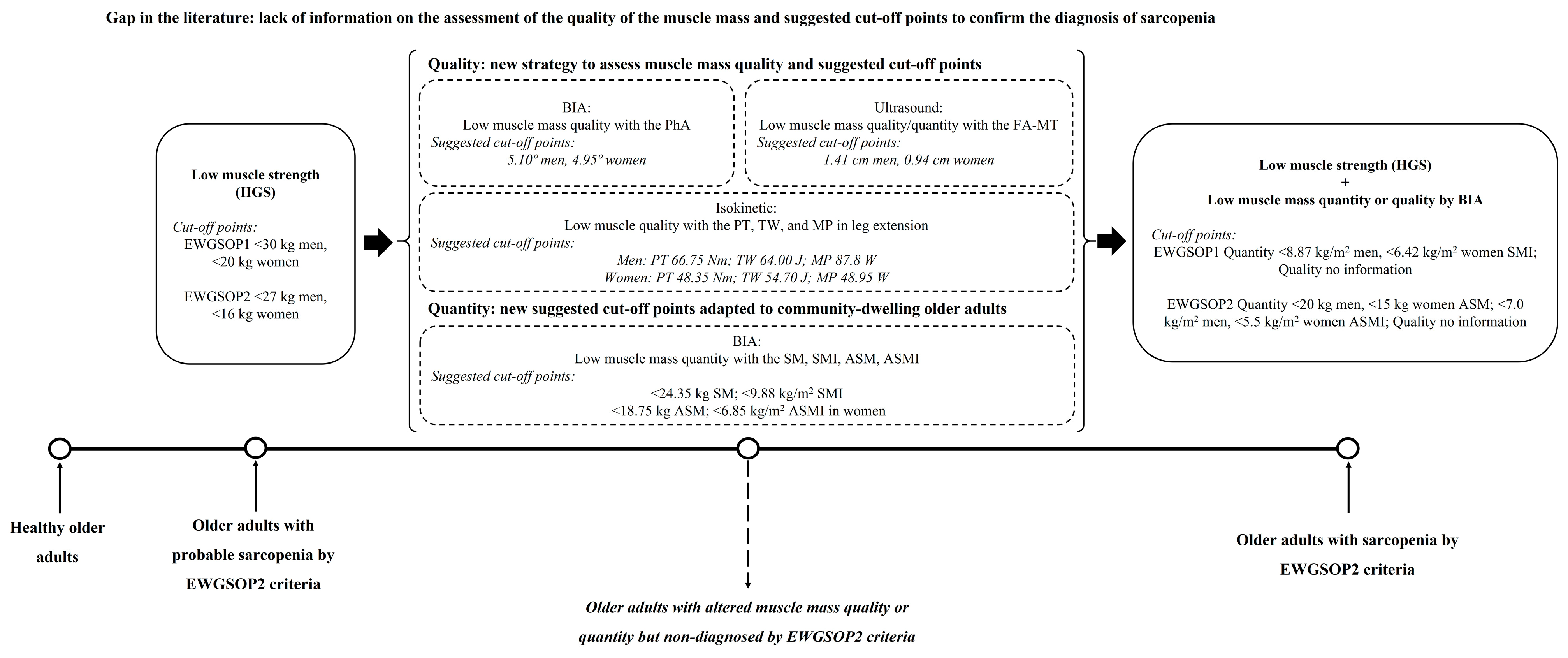 Nutrients 16 01496 g004