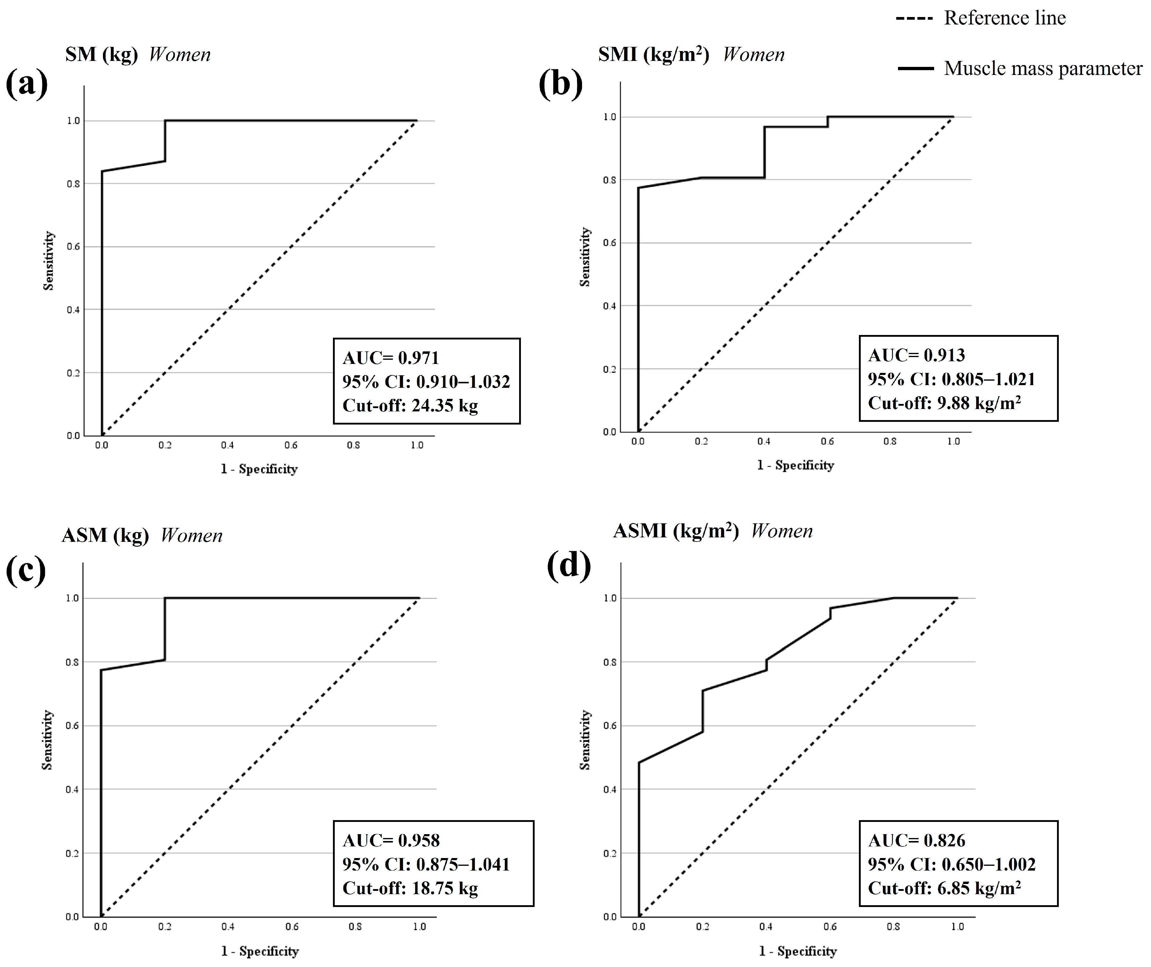 Nutrients 16 01496 g0a2