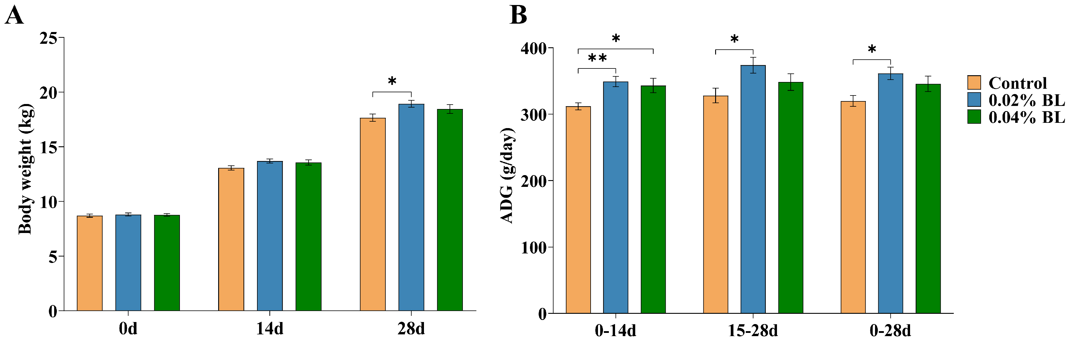 Nutrients 16 01497 g001