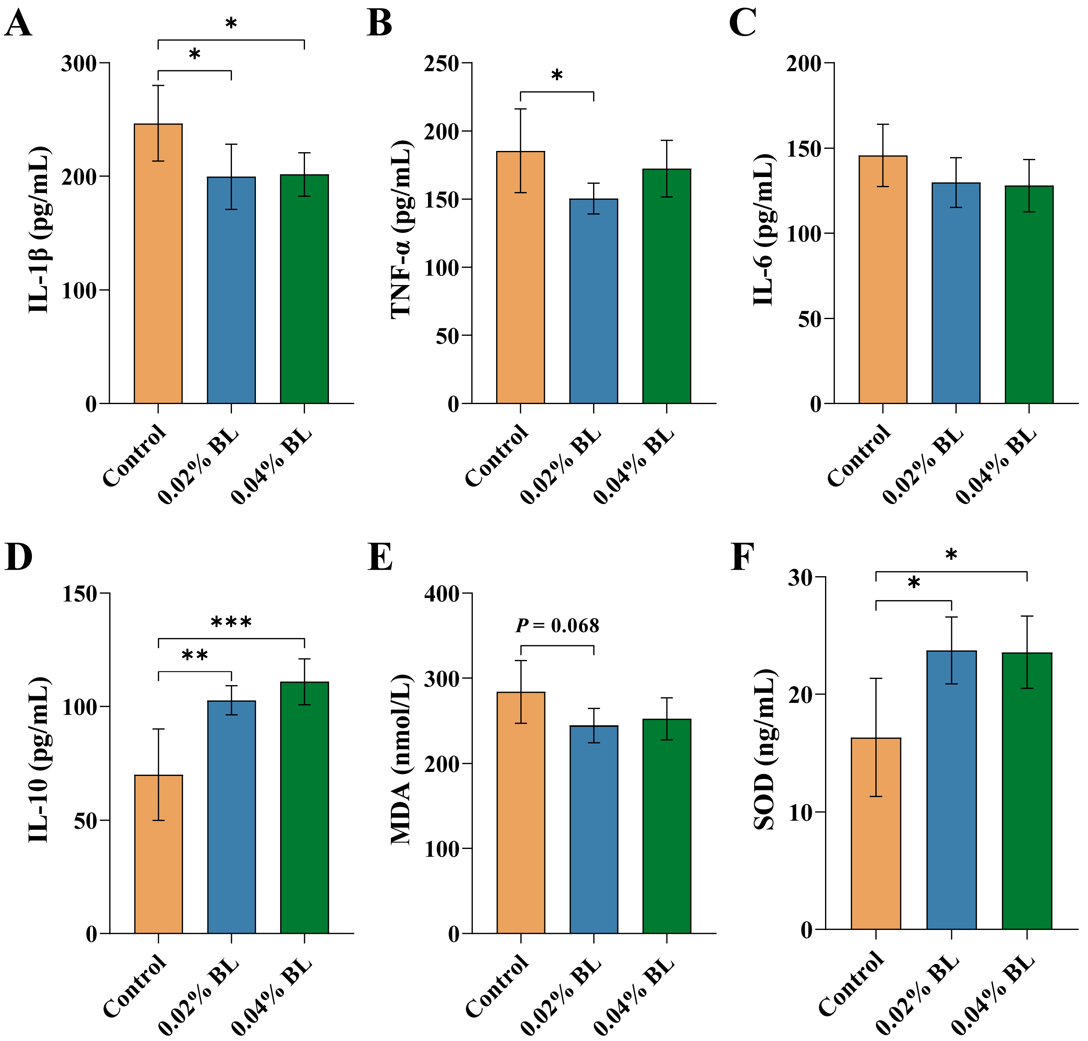 Nutrients 16 01497 g002
