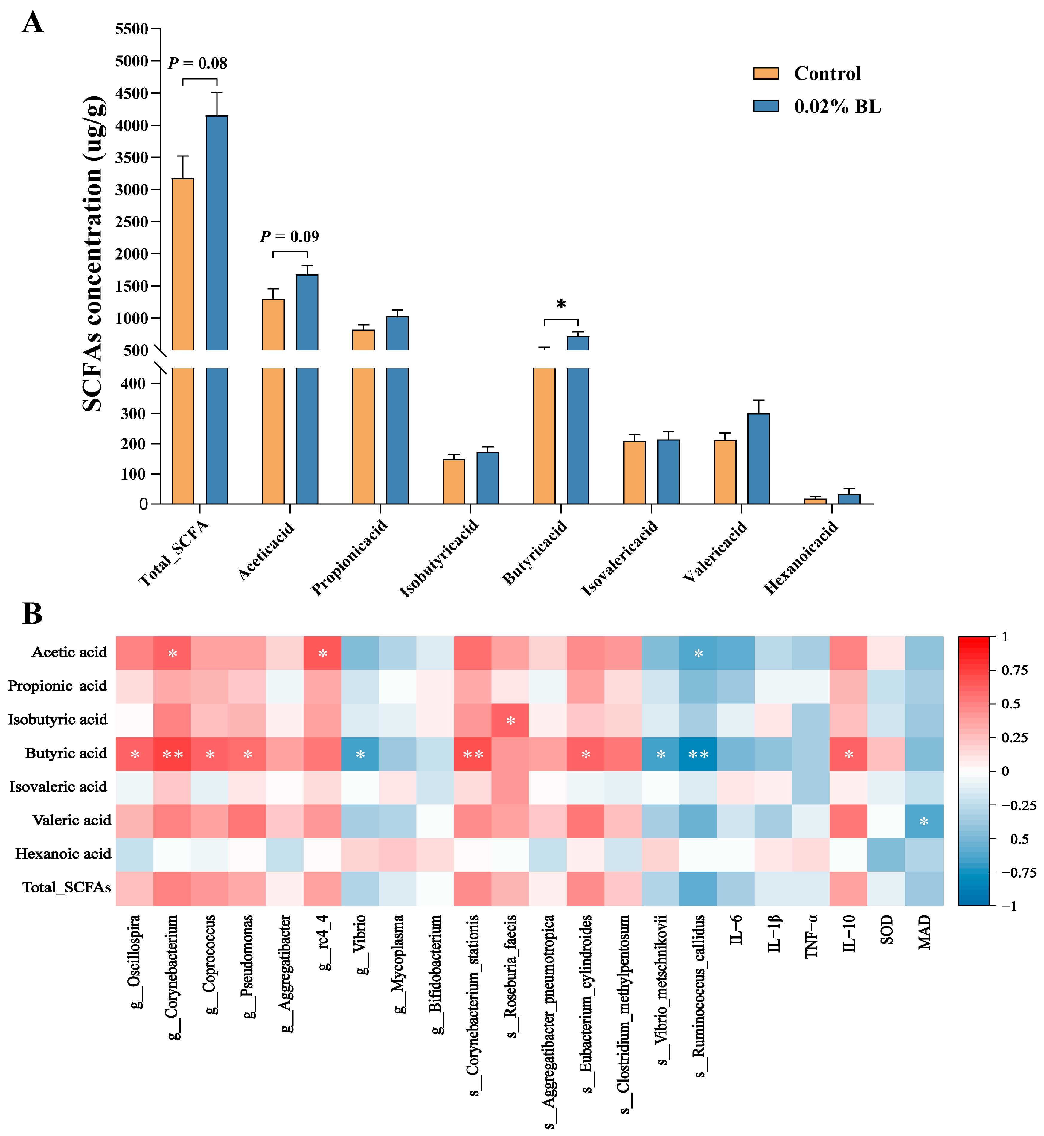 Nutrients 16 01497 g004