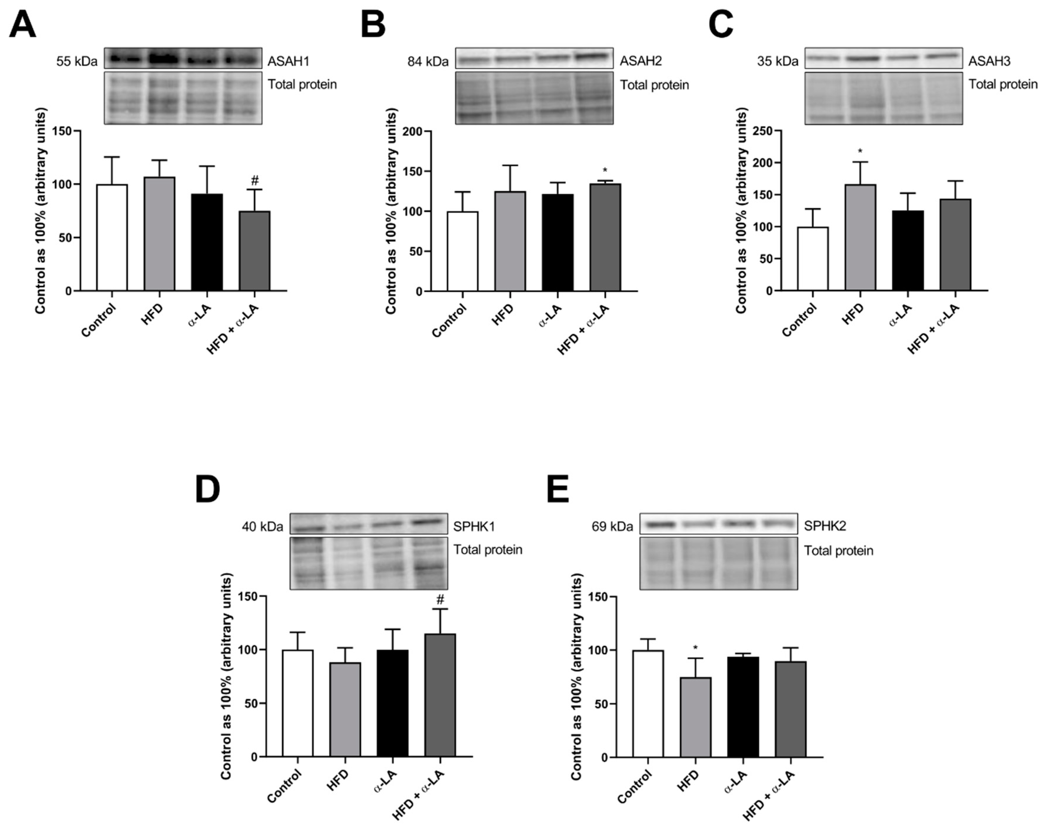 Nutrients 16 01501 g003