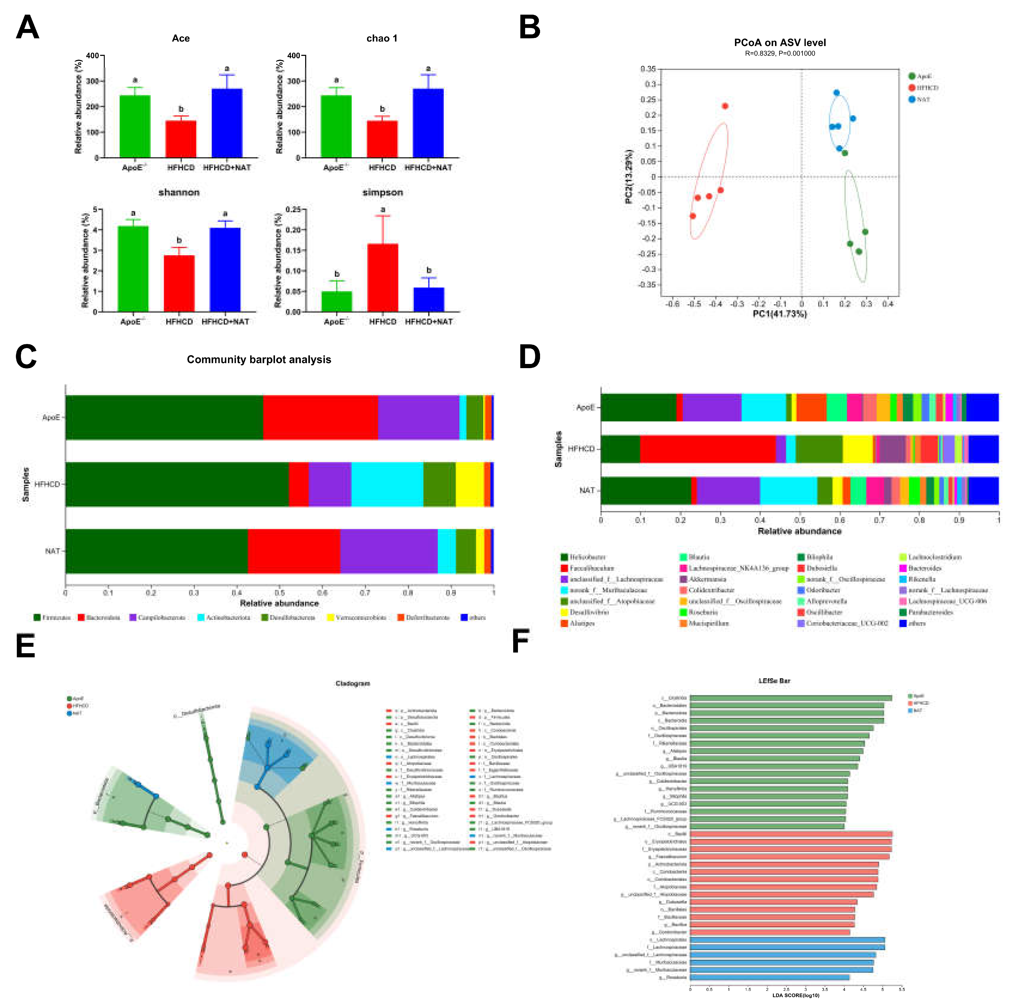 Nutrients 16 01502 g007