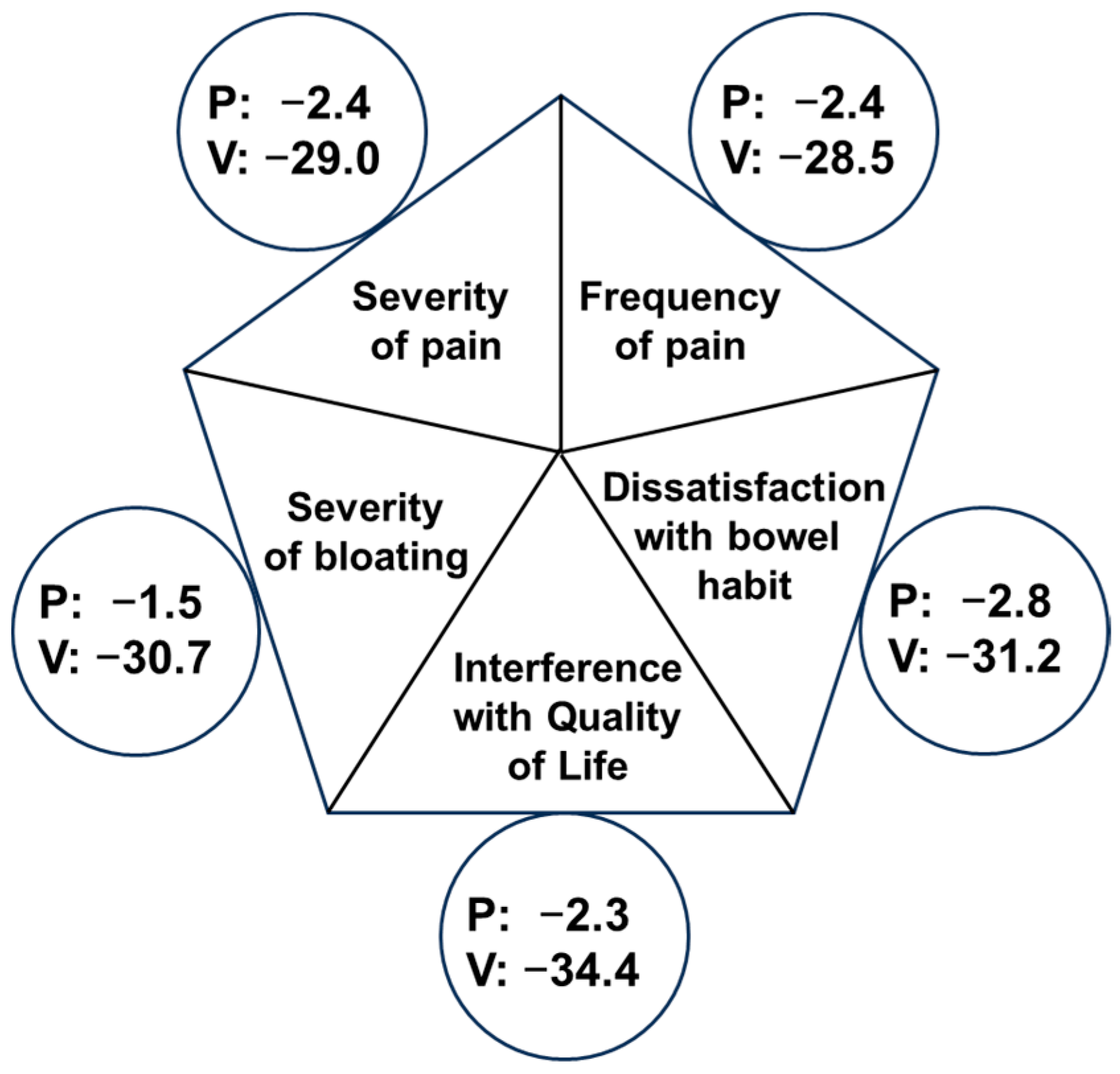 Nutrients 16 01503 g004 Nutrients 16 01503 g004
