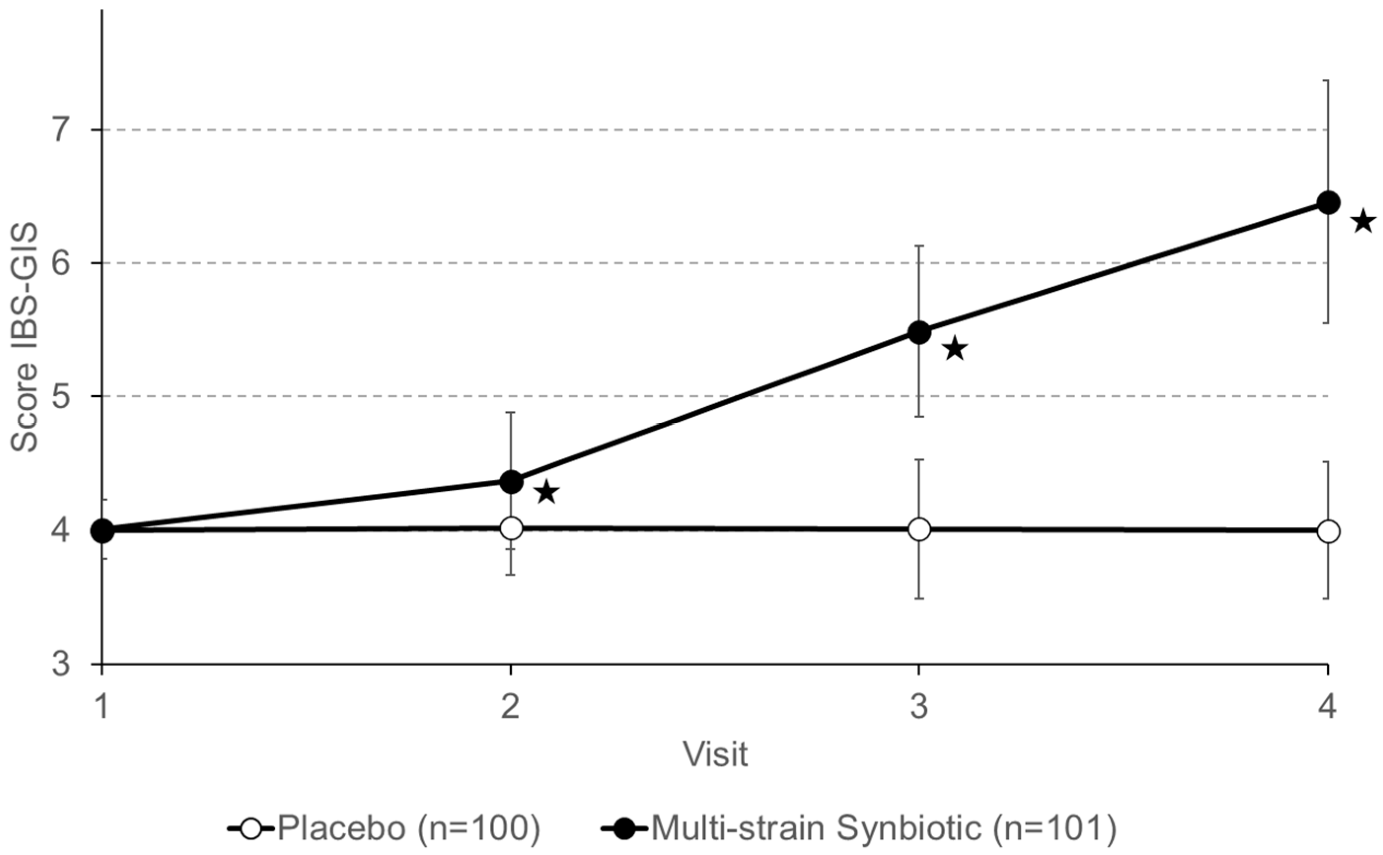 Nutrients 16 01503 g005 Nutrients 16 01503 g005