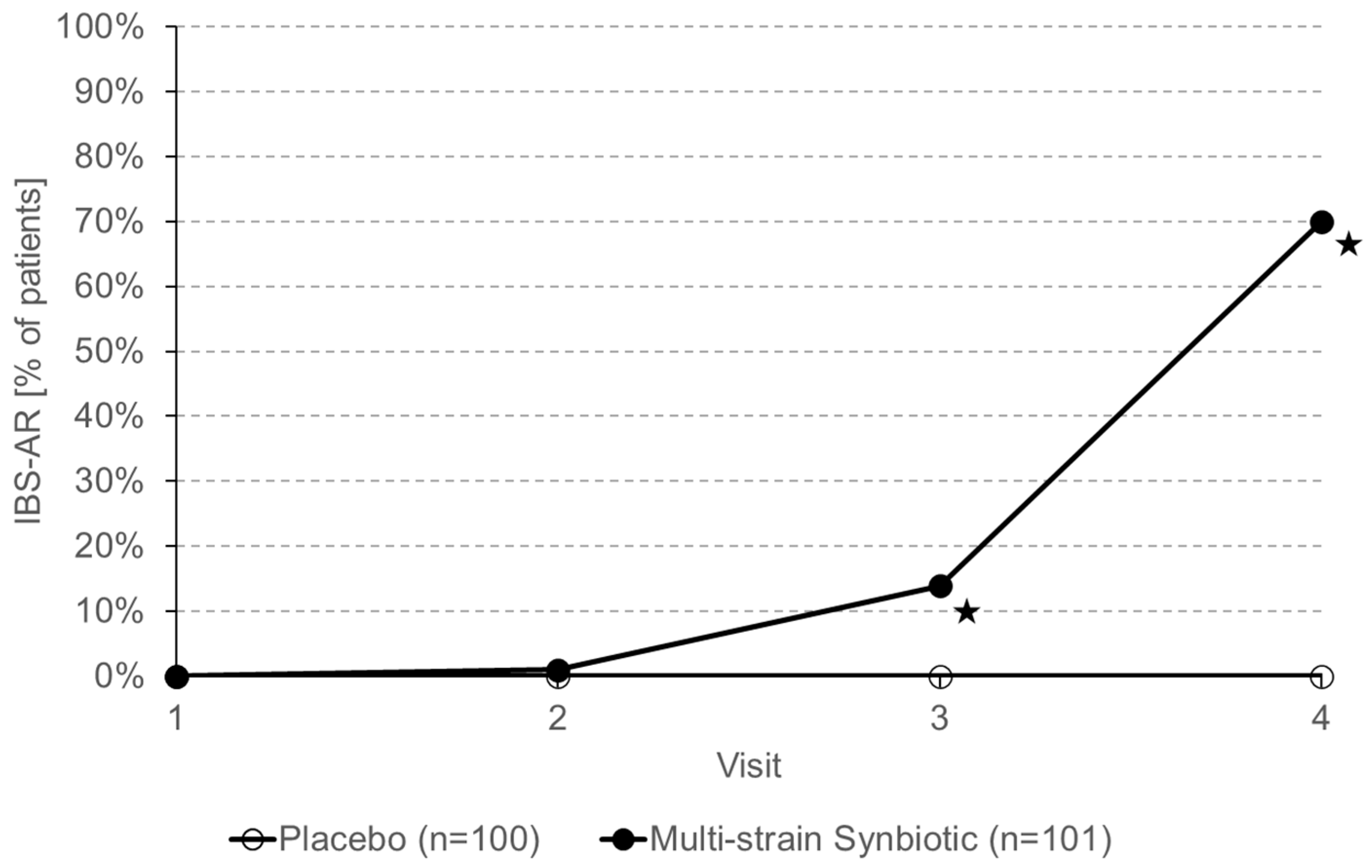 Nutrients 16 01503 g006 Nutrients 16 01503 g006