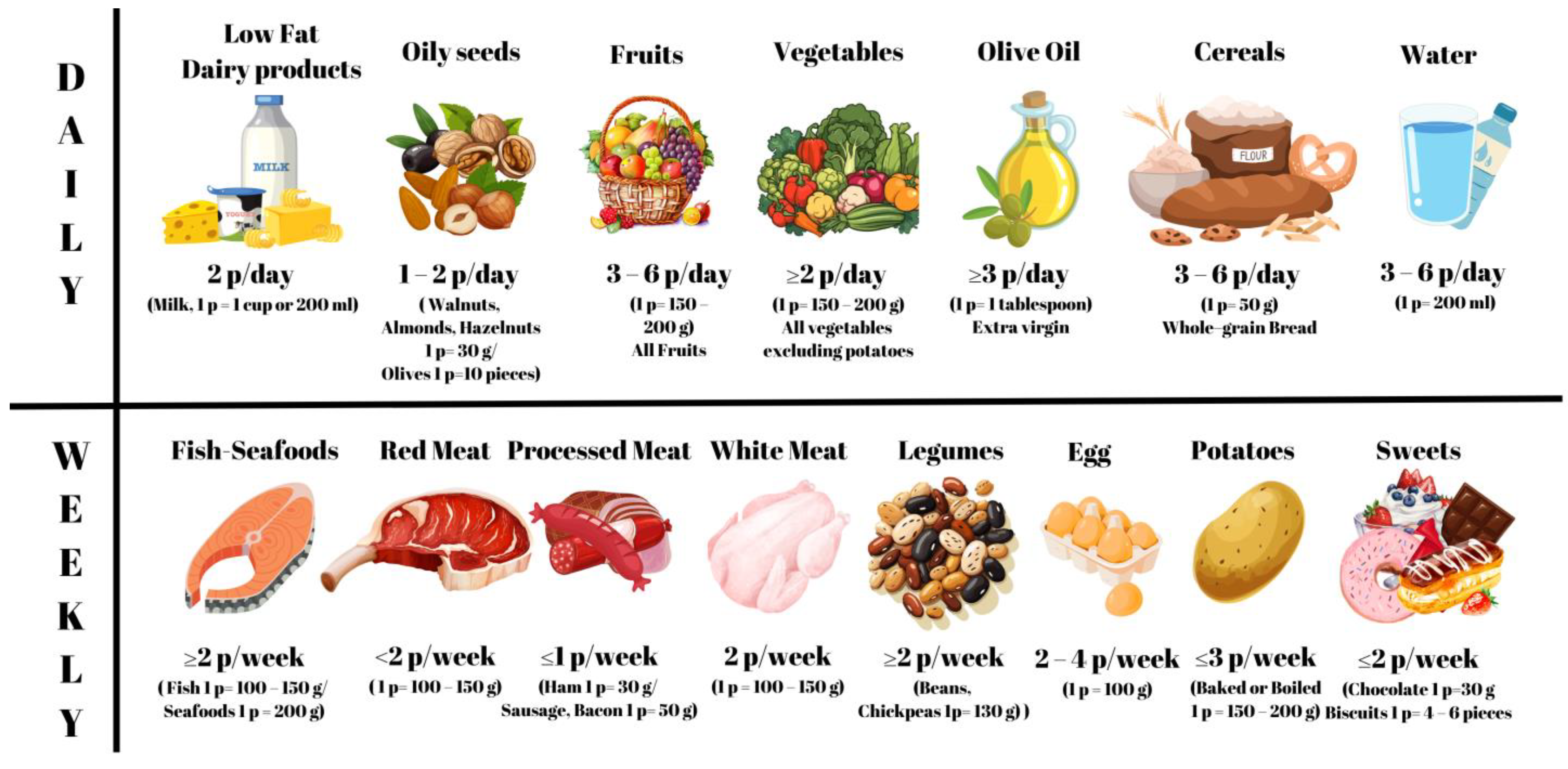 Nutrients 16 01504 g002 Nutrients 16 01504 g002