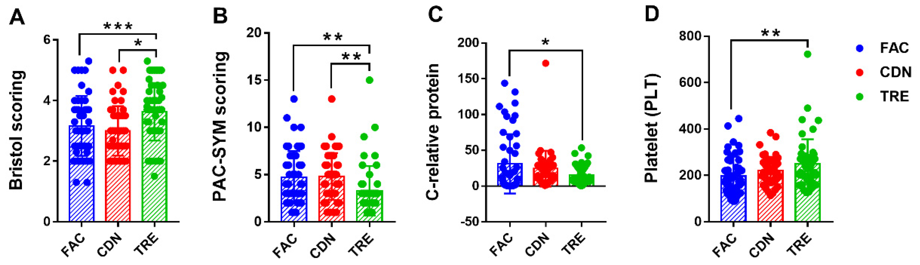 Nutrients 16 01505 g002