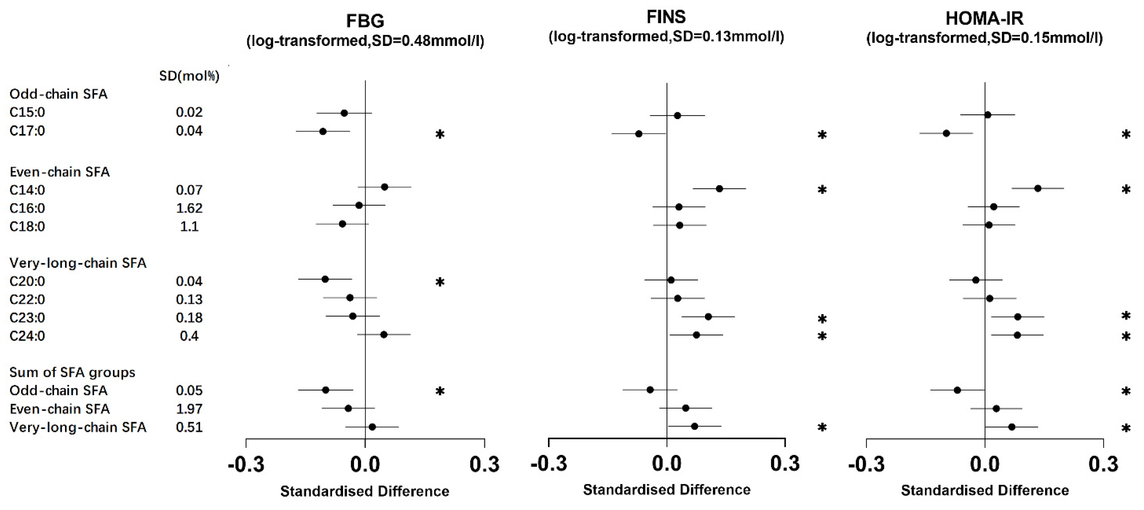 Nutrients 16 01507 g001