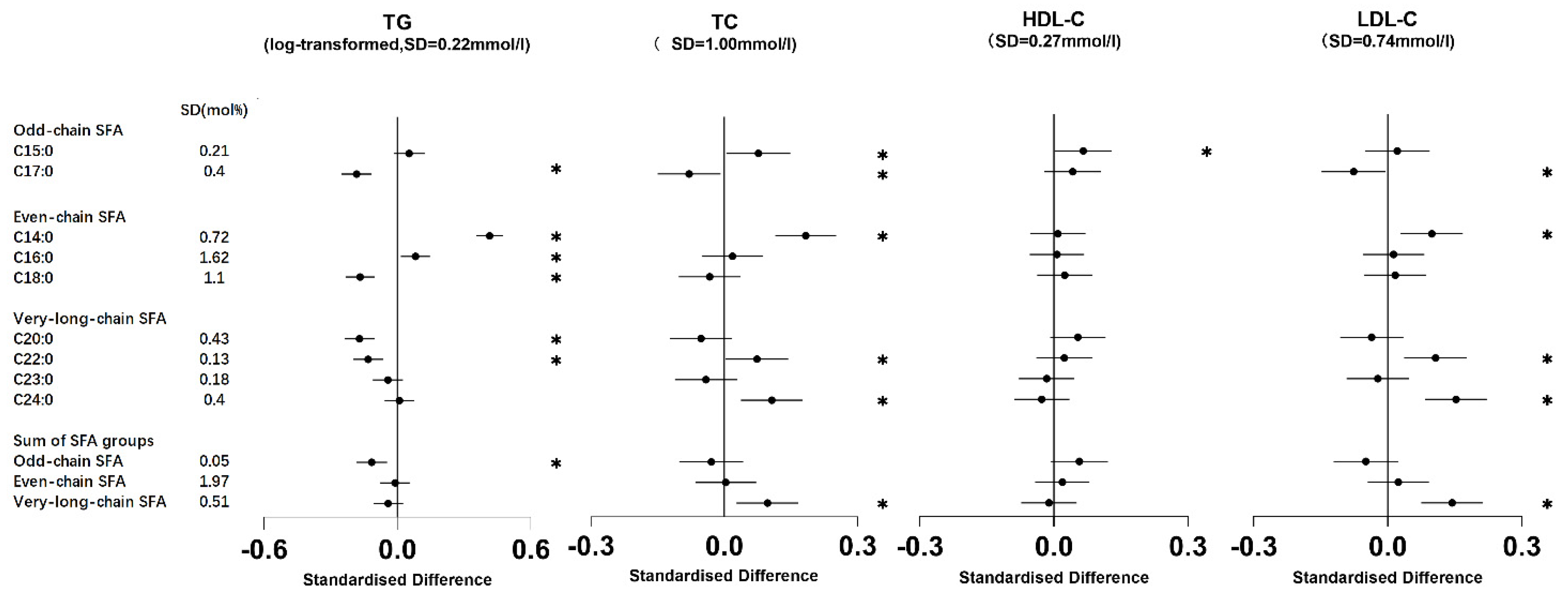 Nutrients 16 01507 g002