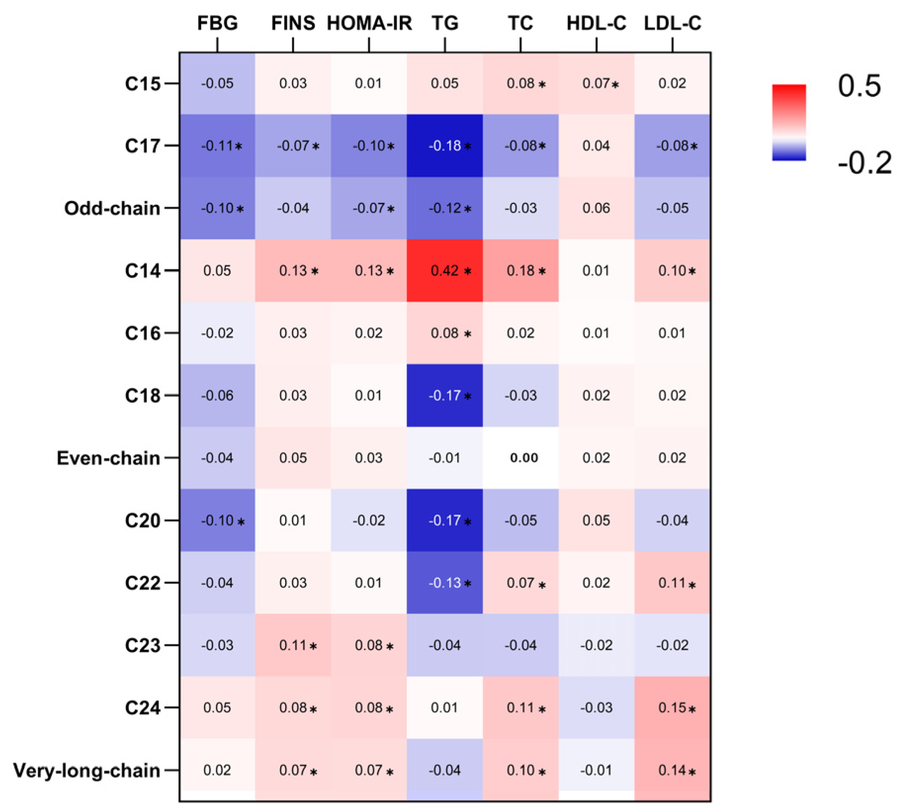 Nutrients 16 01507 g003