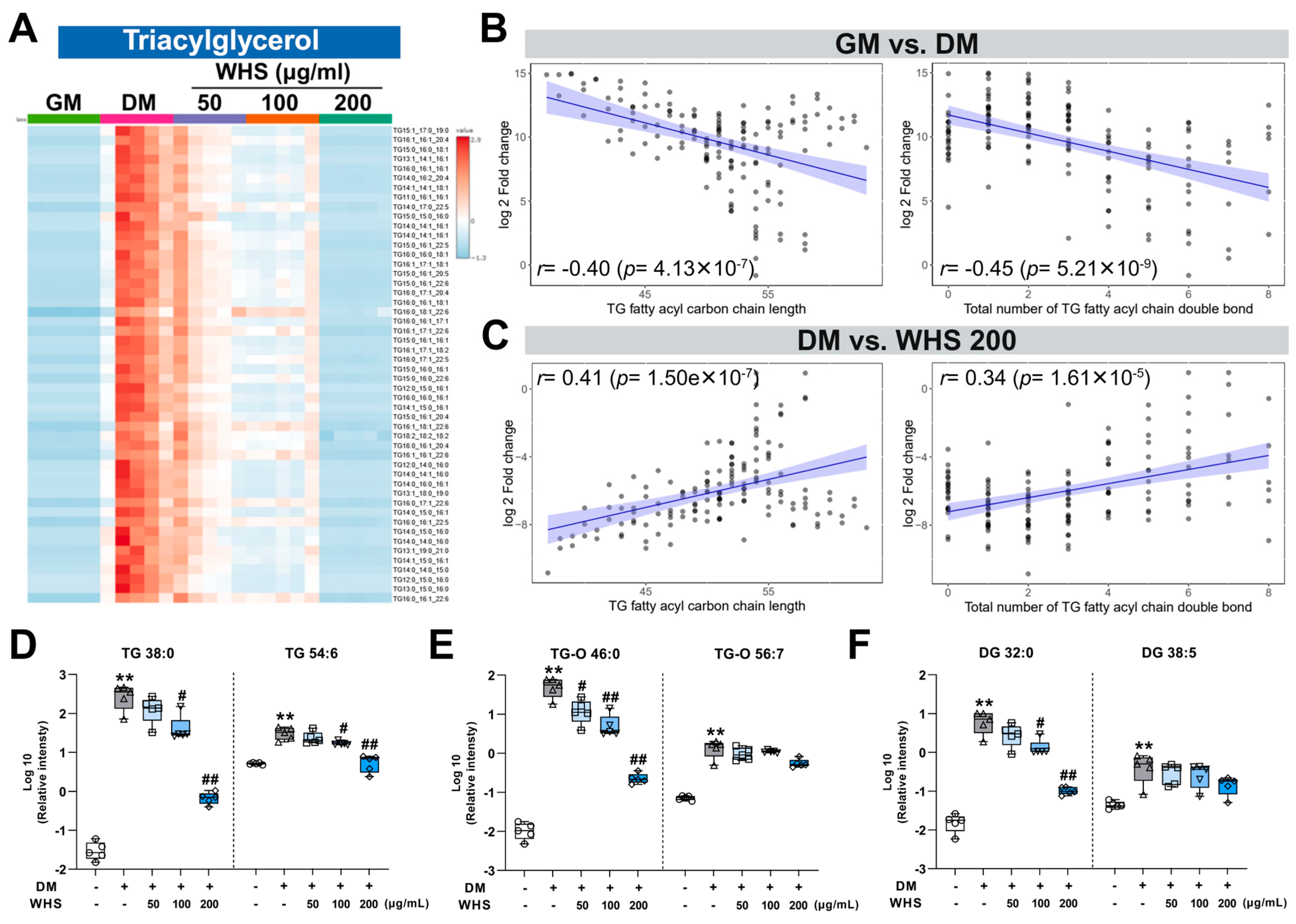 Nutrients 16 01508 g004