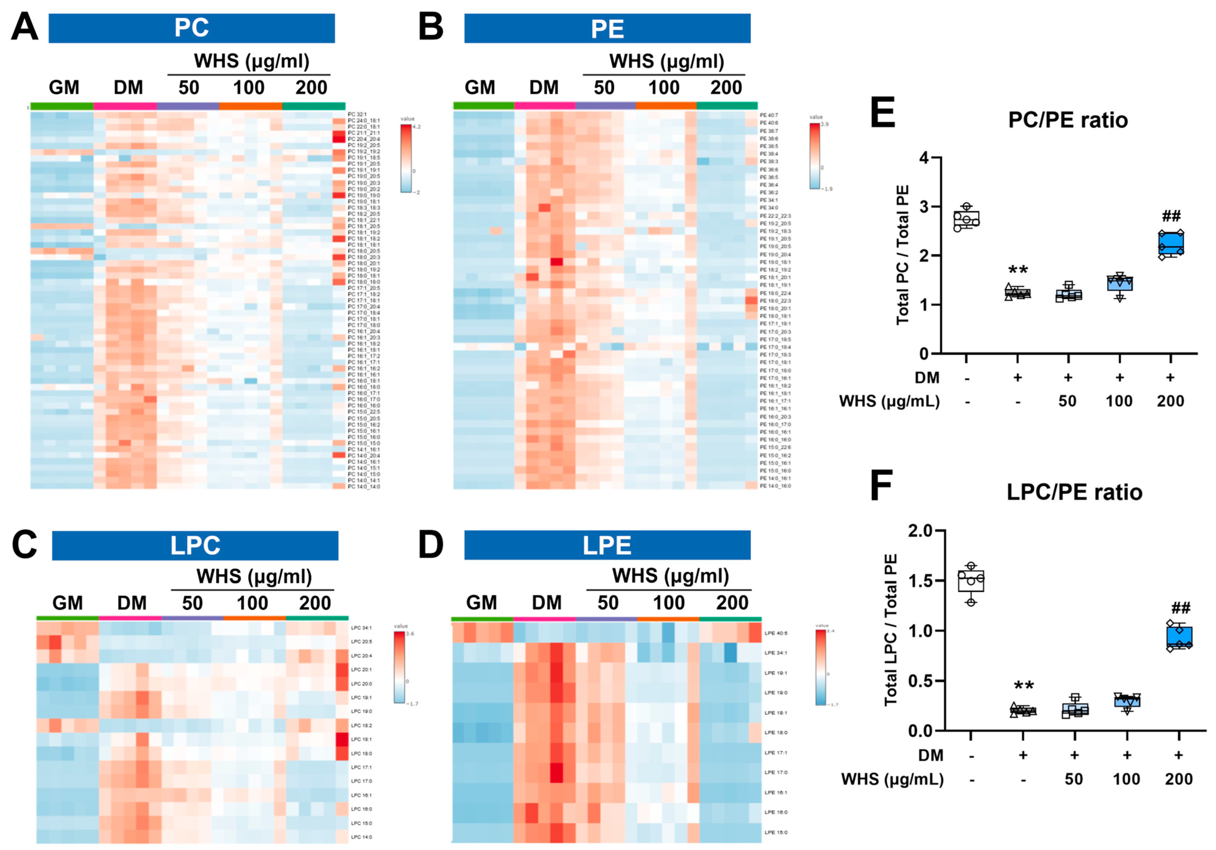 Nutrients 16 01508 g005