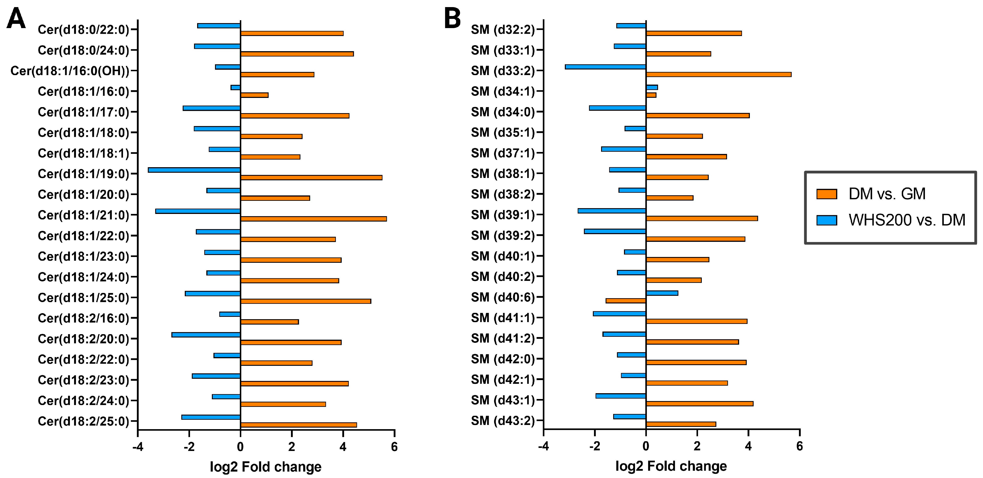 Nutrients 16 01508 g006
