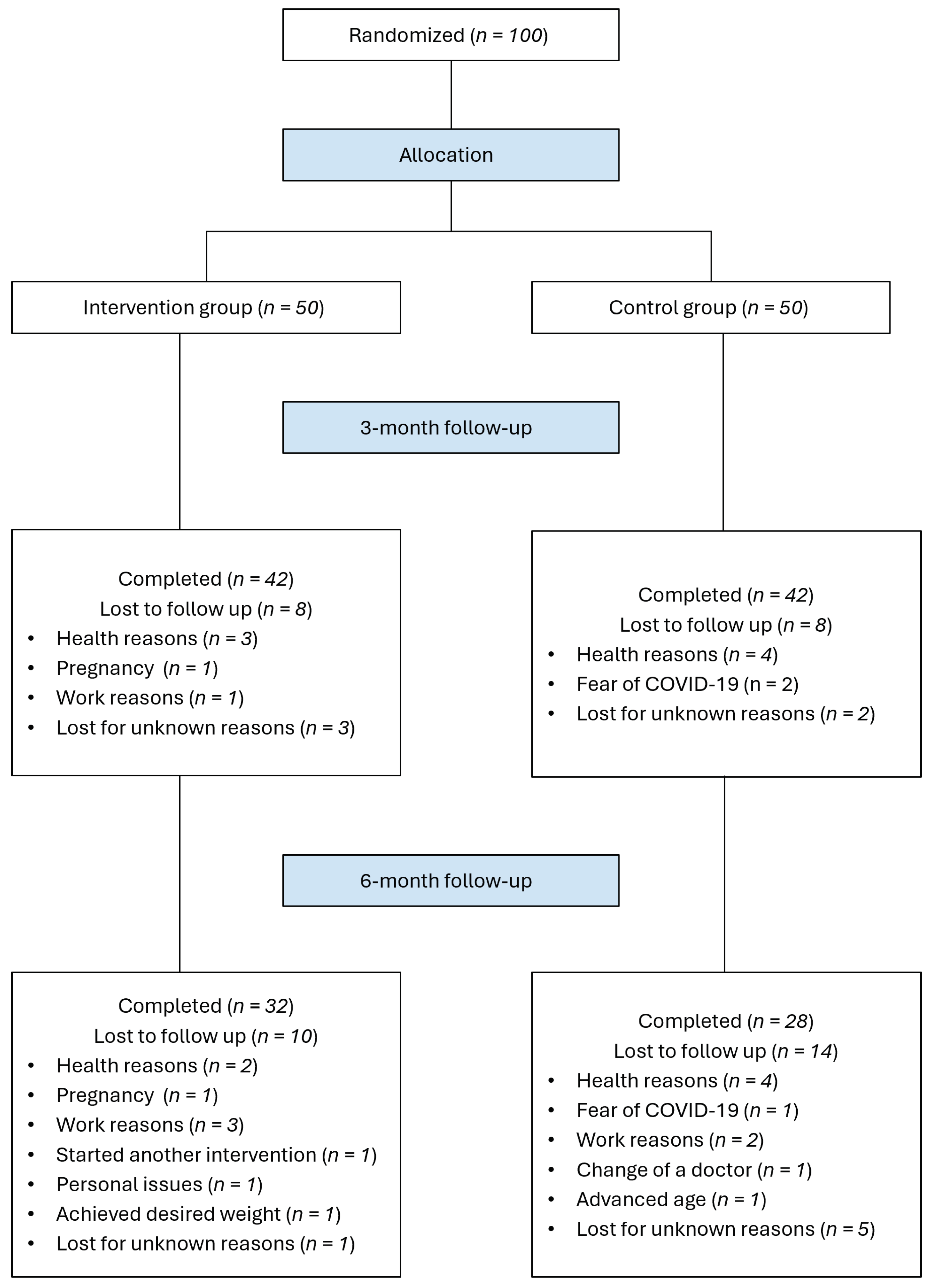 Nutrients 16 01510 g001