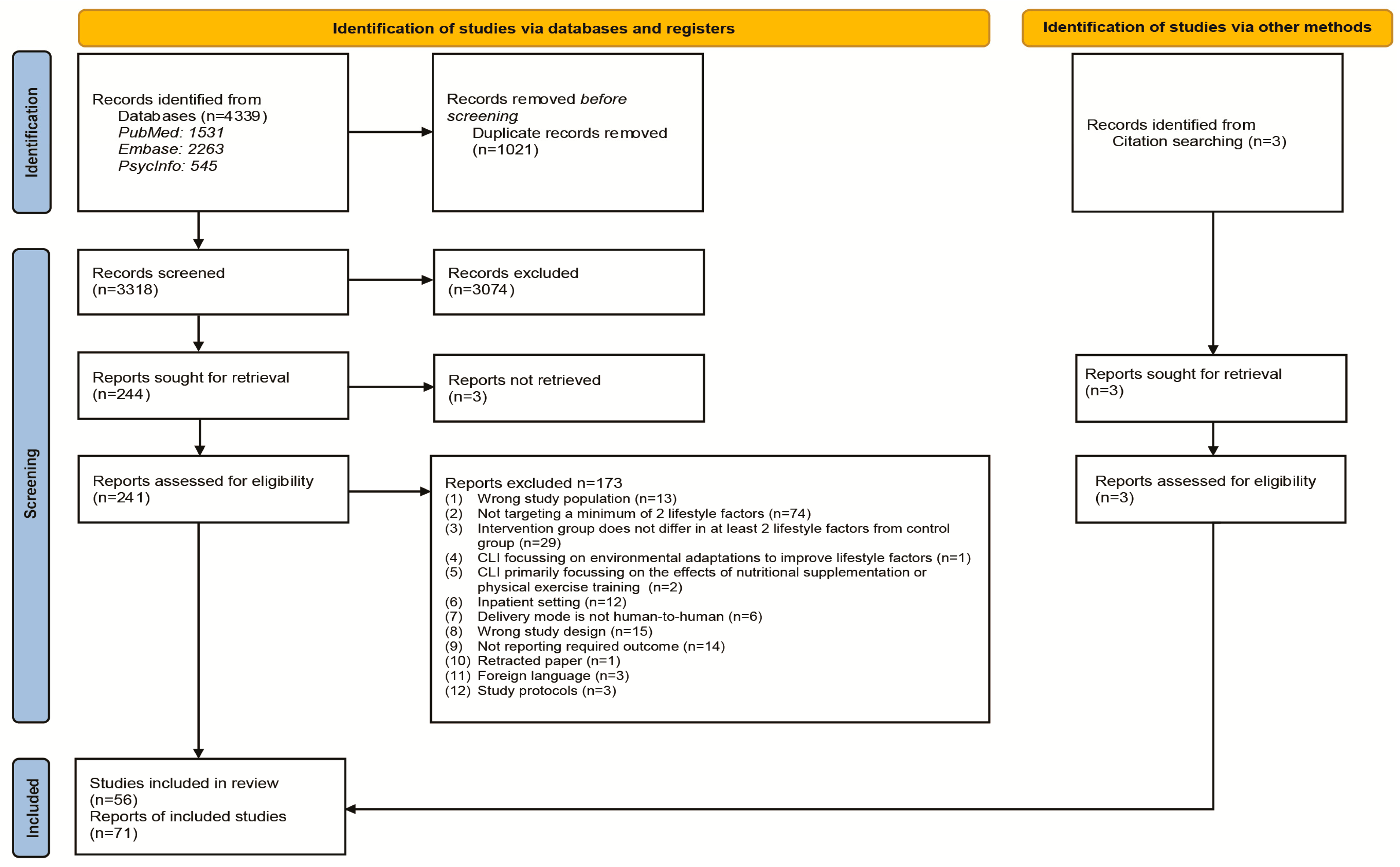 Nutrients 16 01515 g001 Nutrients 16 01515 g001