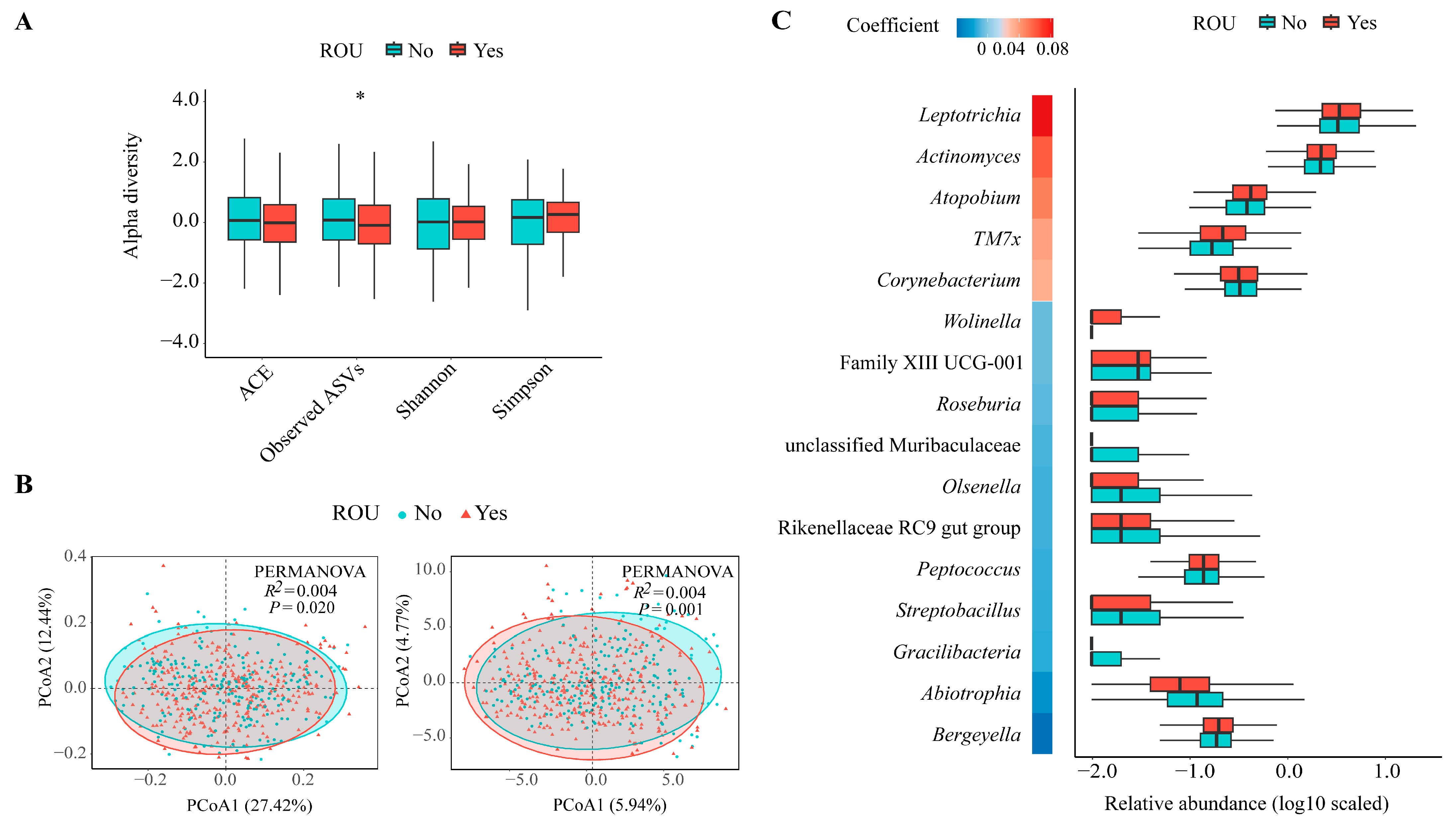 Nutrients 16 01519 g002