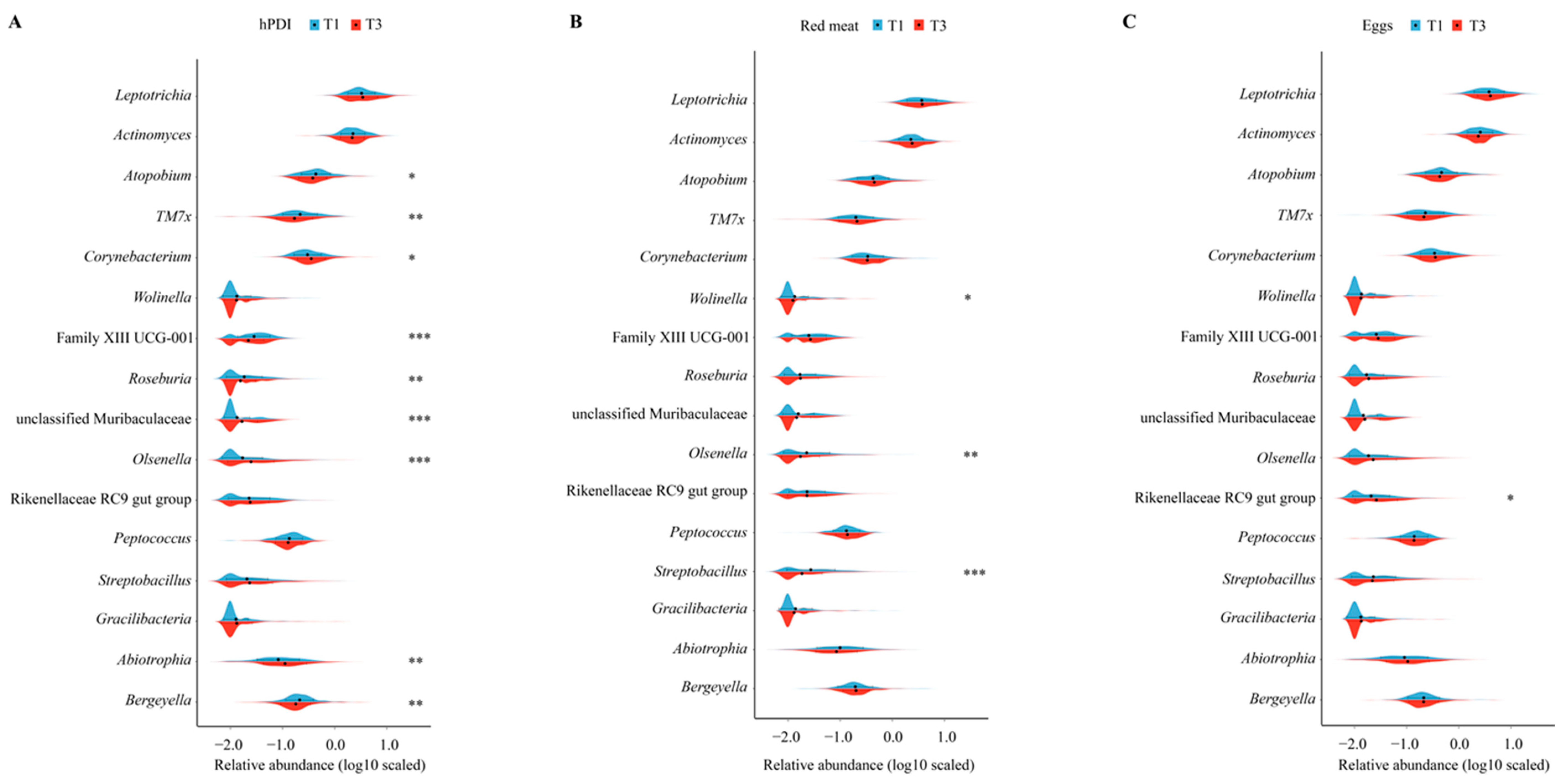 Nutrients 16 01519 g003