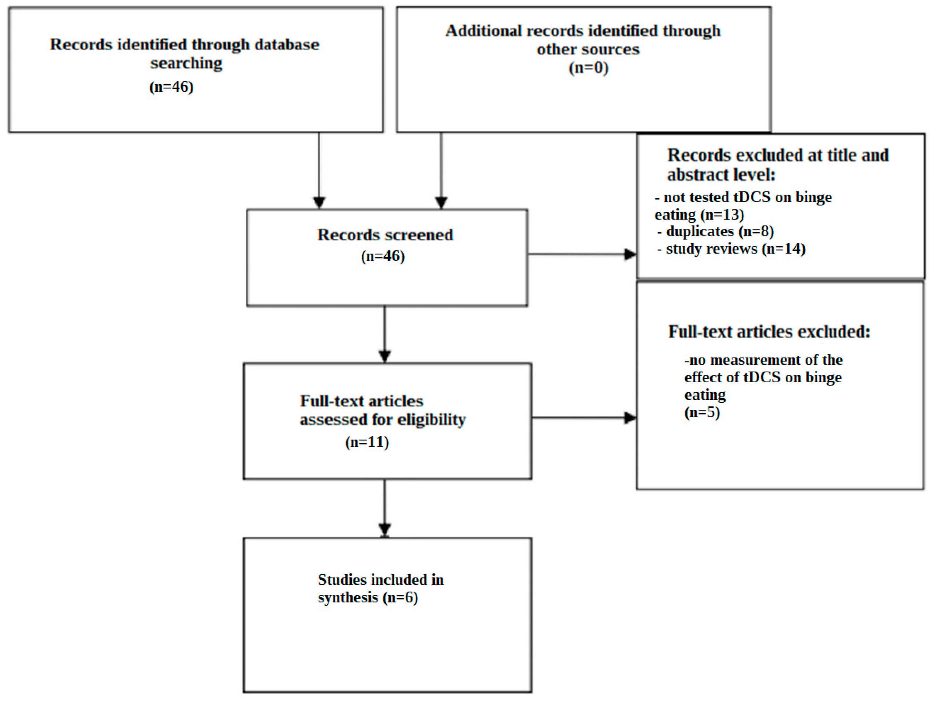 Nutrients 16 01521 g001