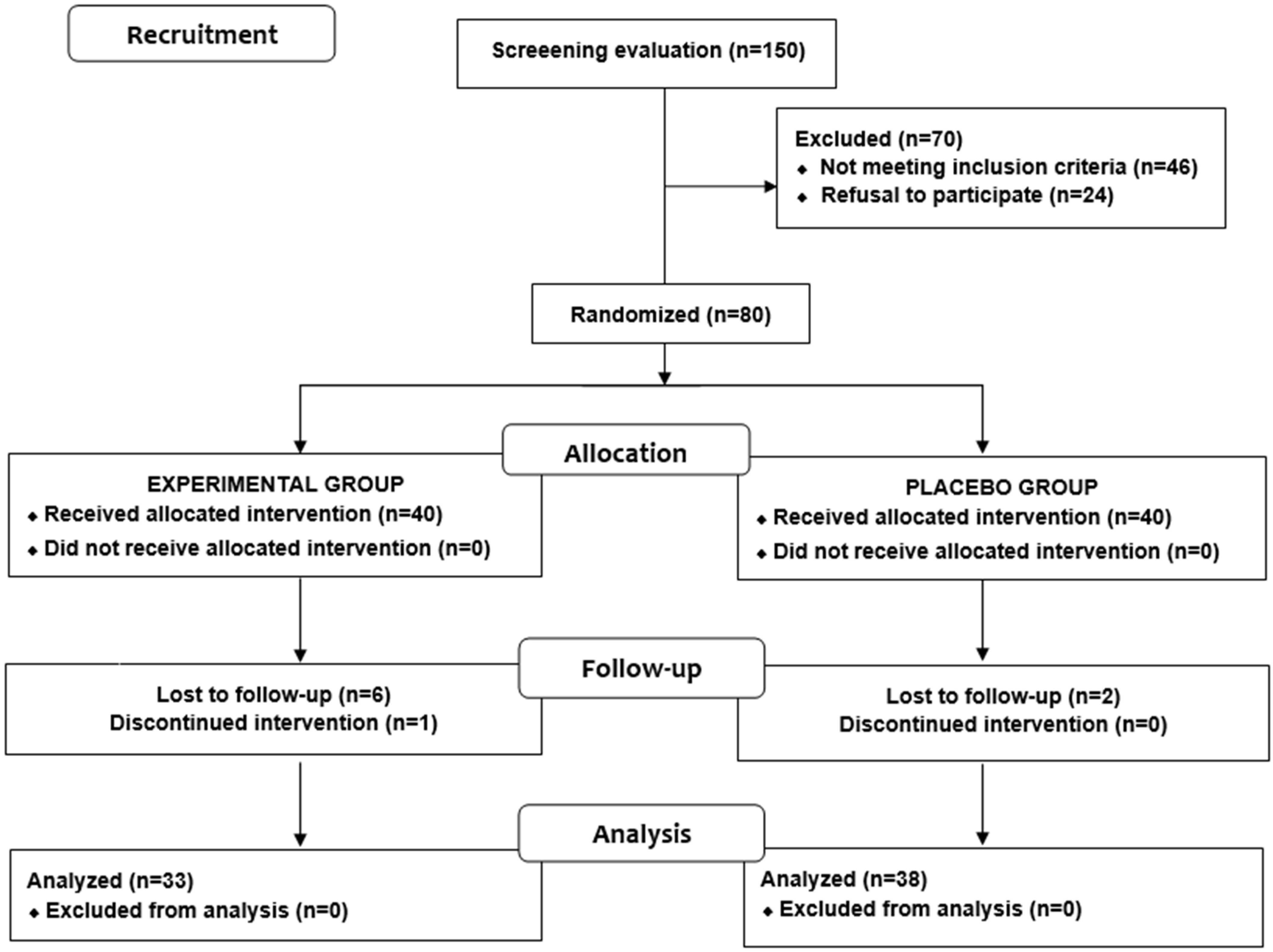 Nutrients 16 01523 g001