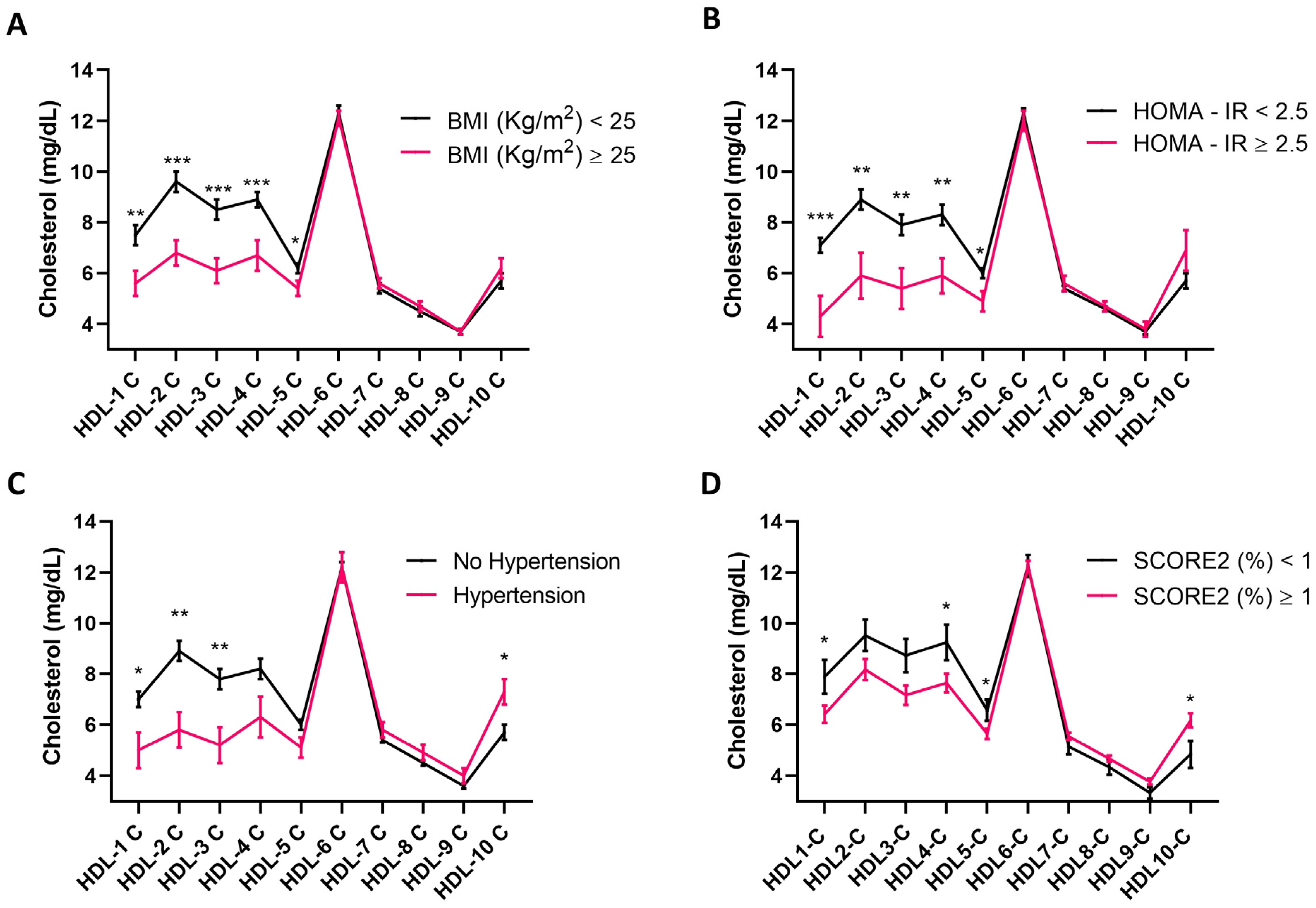 Nutrients 16 01525 g002