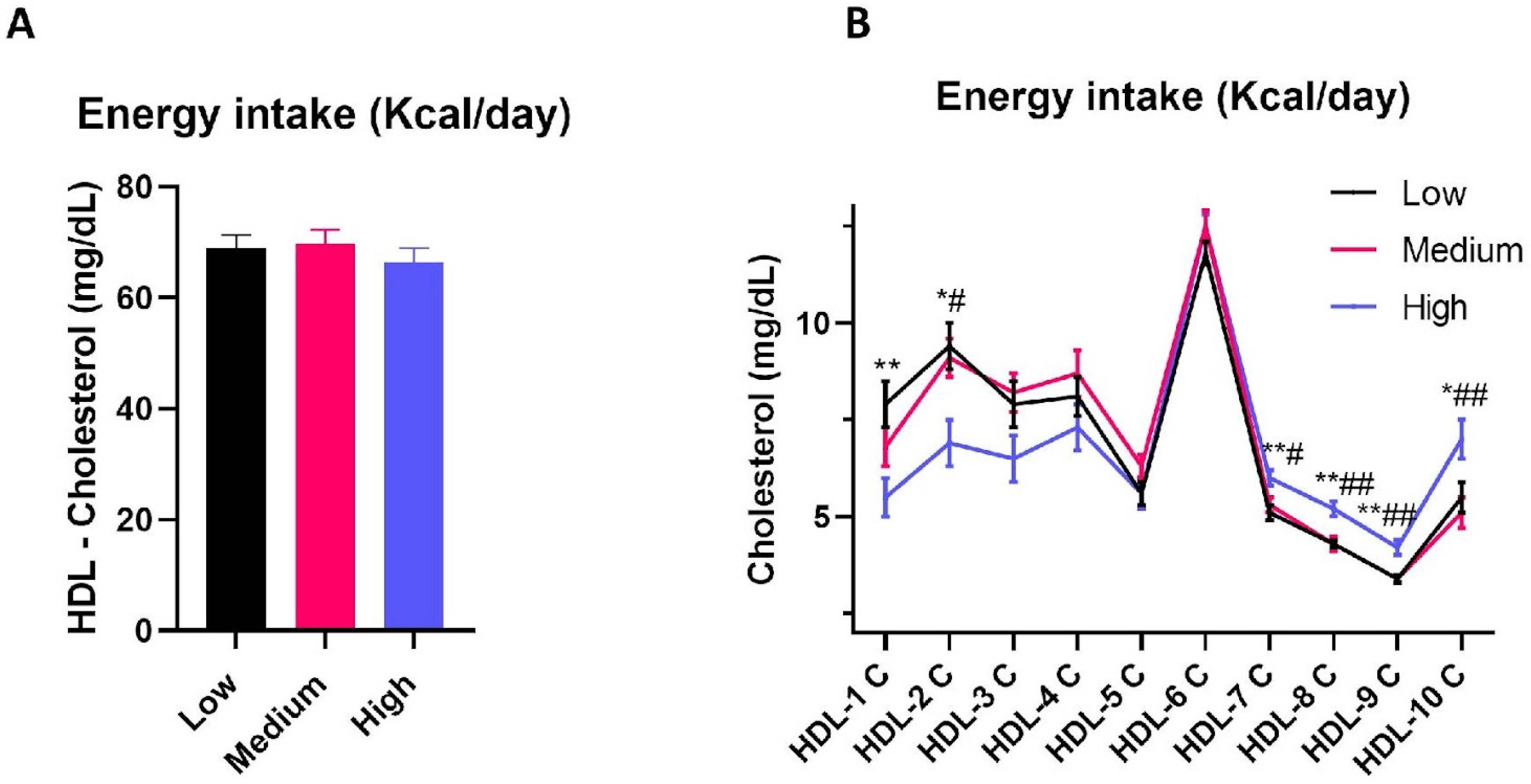 Nutrients 16 01525 g003