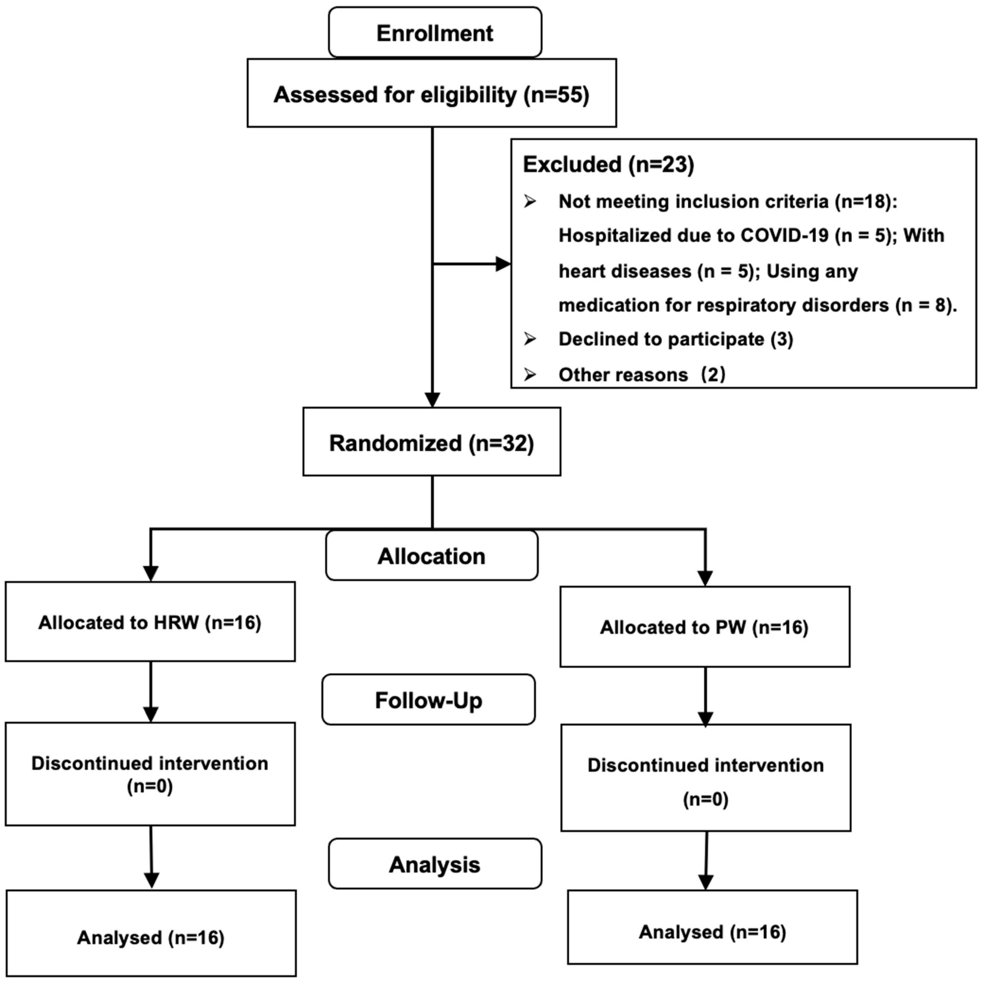 Nutrients 16 01529 g001