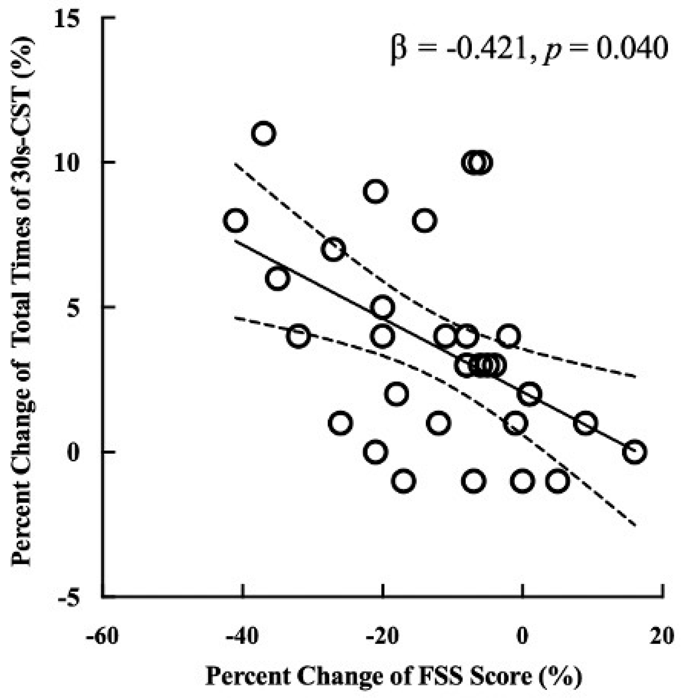 Nutrients 16 01529 g003