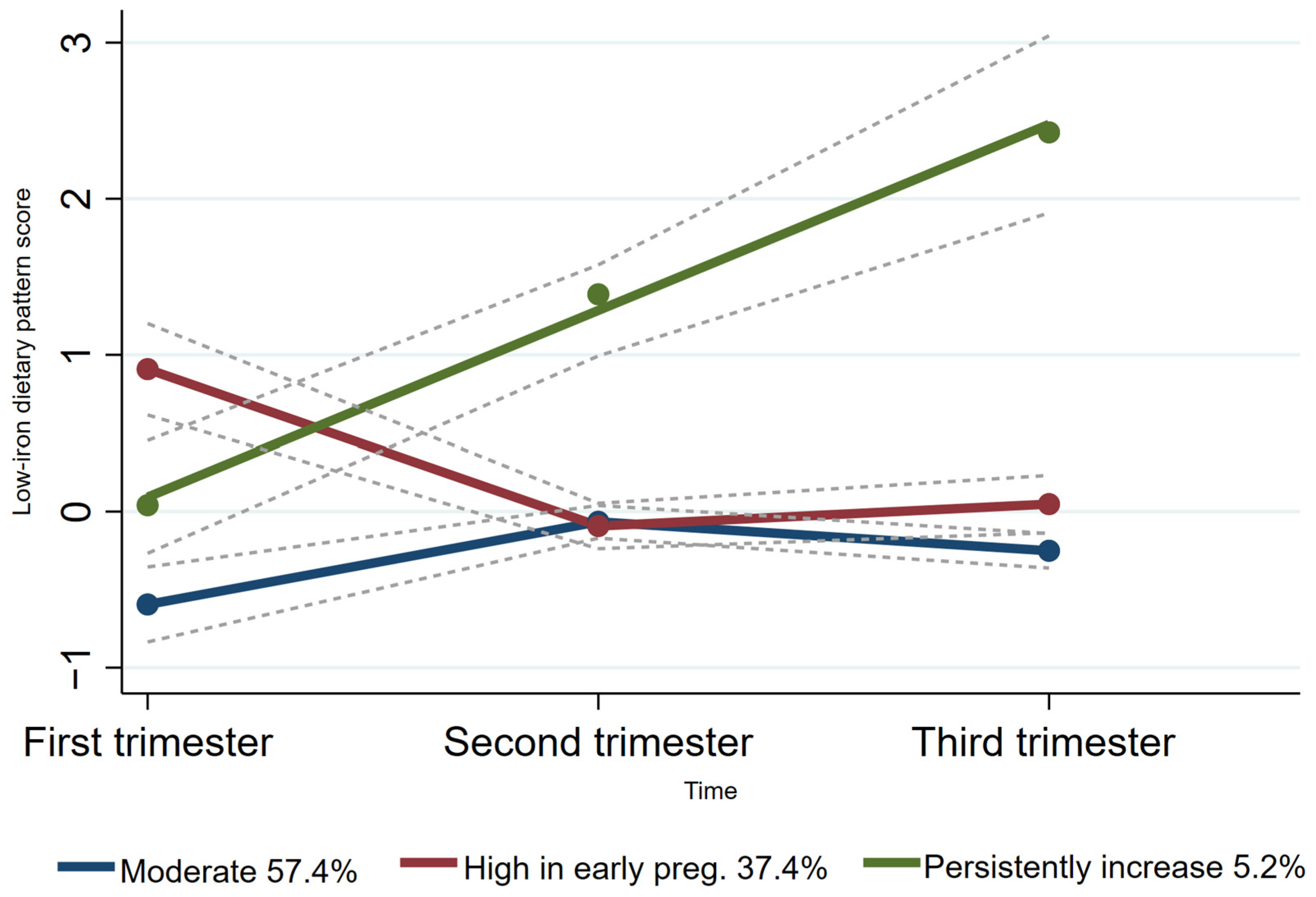 Nutrients 16 01530 g003