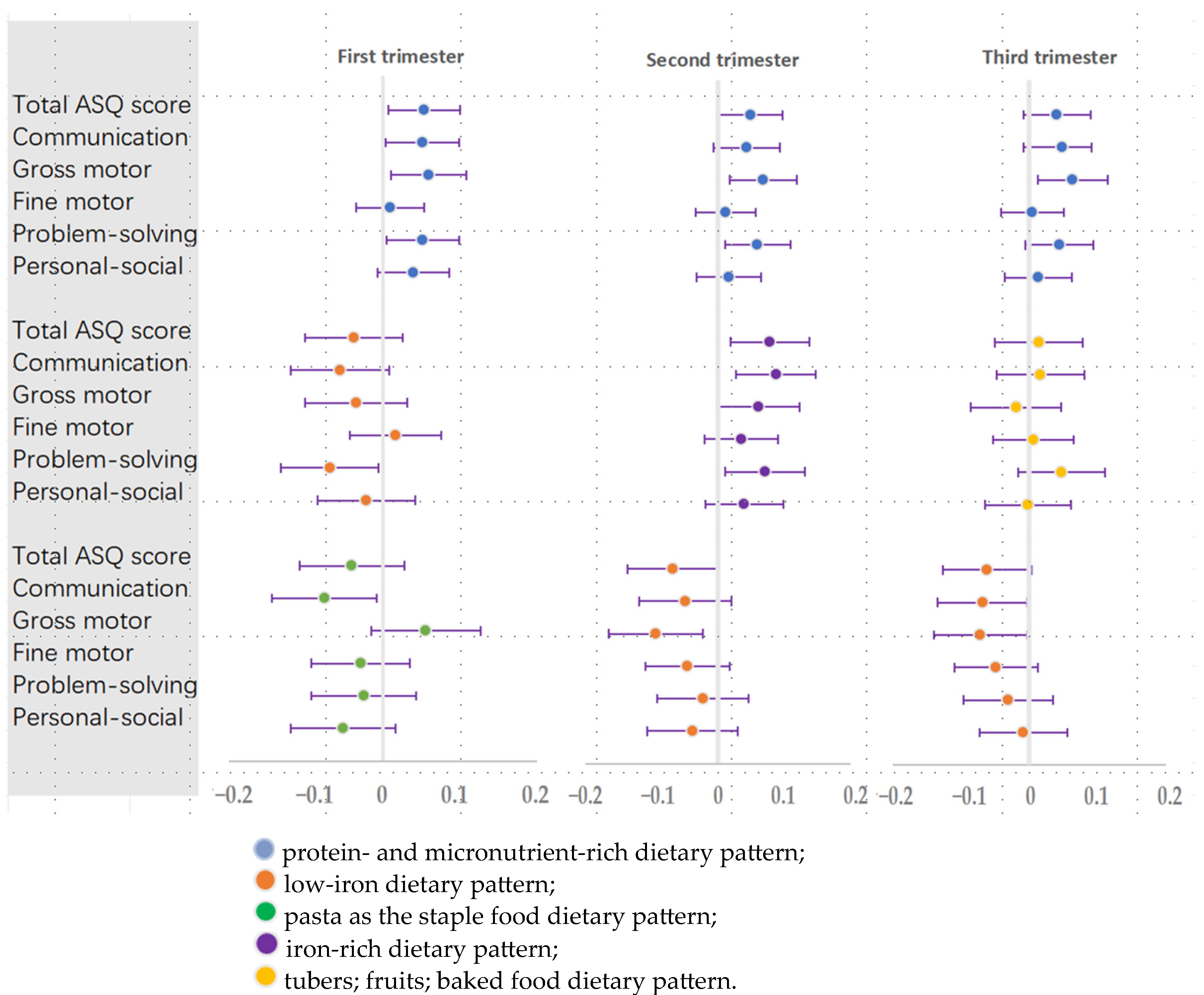 Nutrients 16 01530 g004