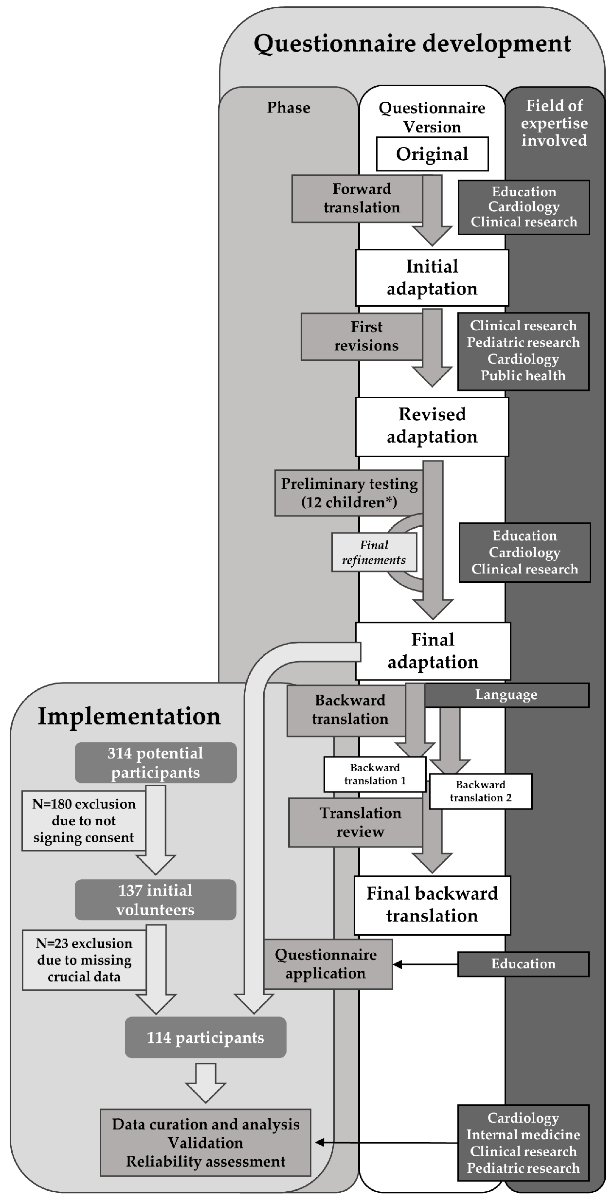 Nutrients 16 01532 g001