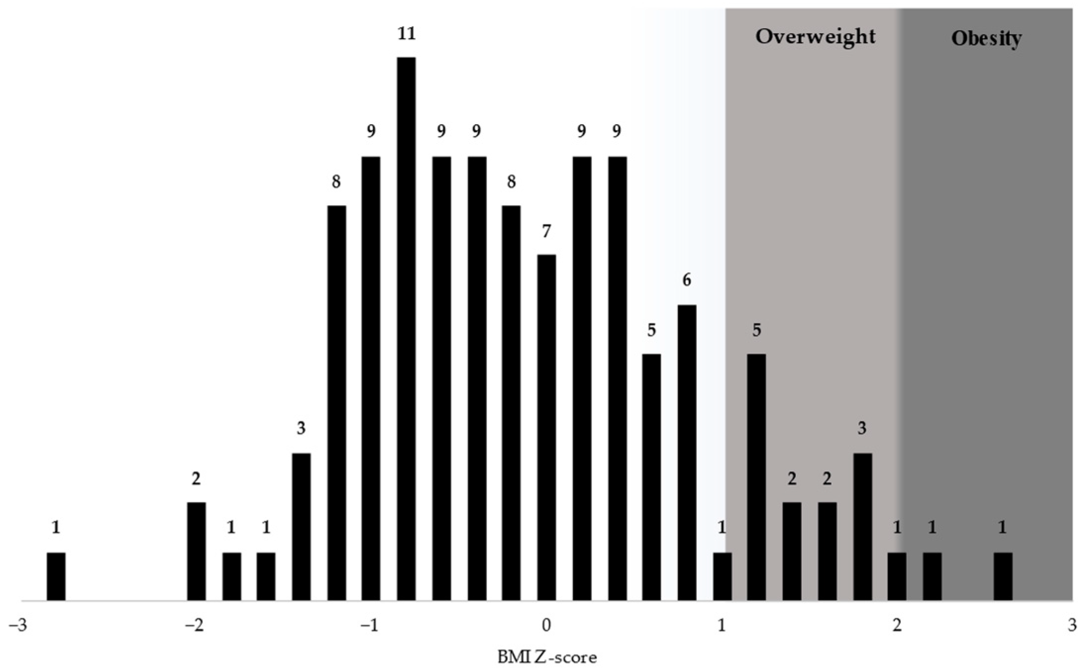 Nutrients 16 01532 g002
