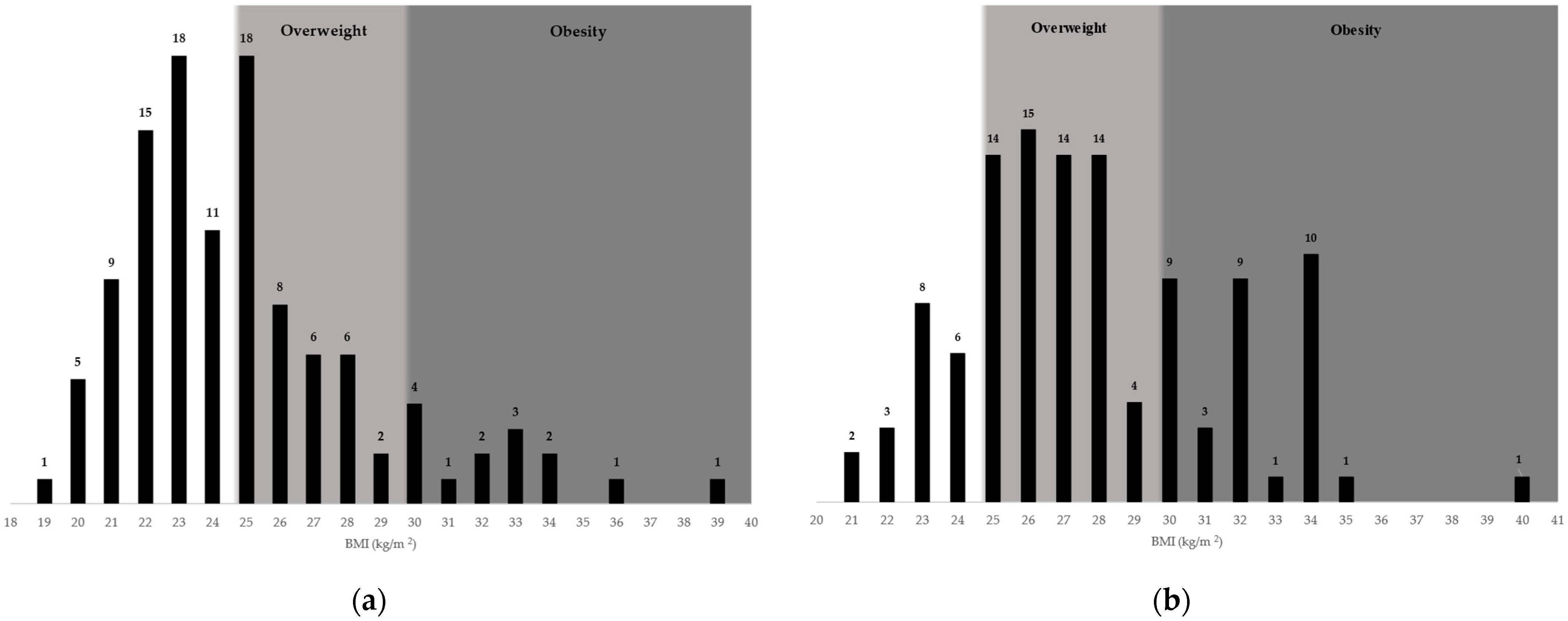 Nutrients 16 01532 g003