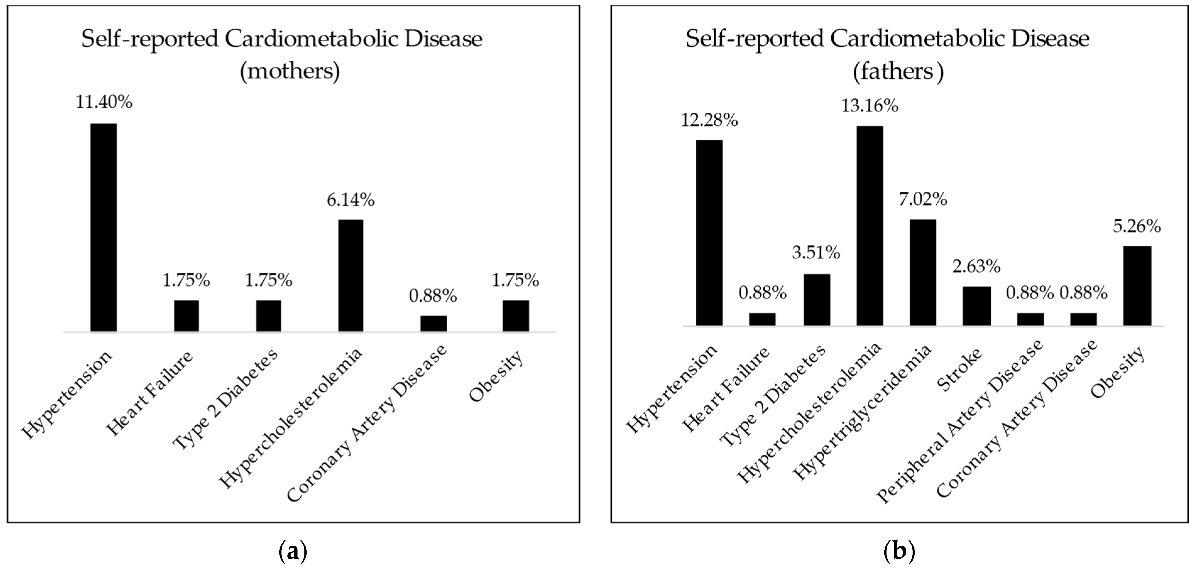 Nutrients 16 01532 g004