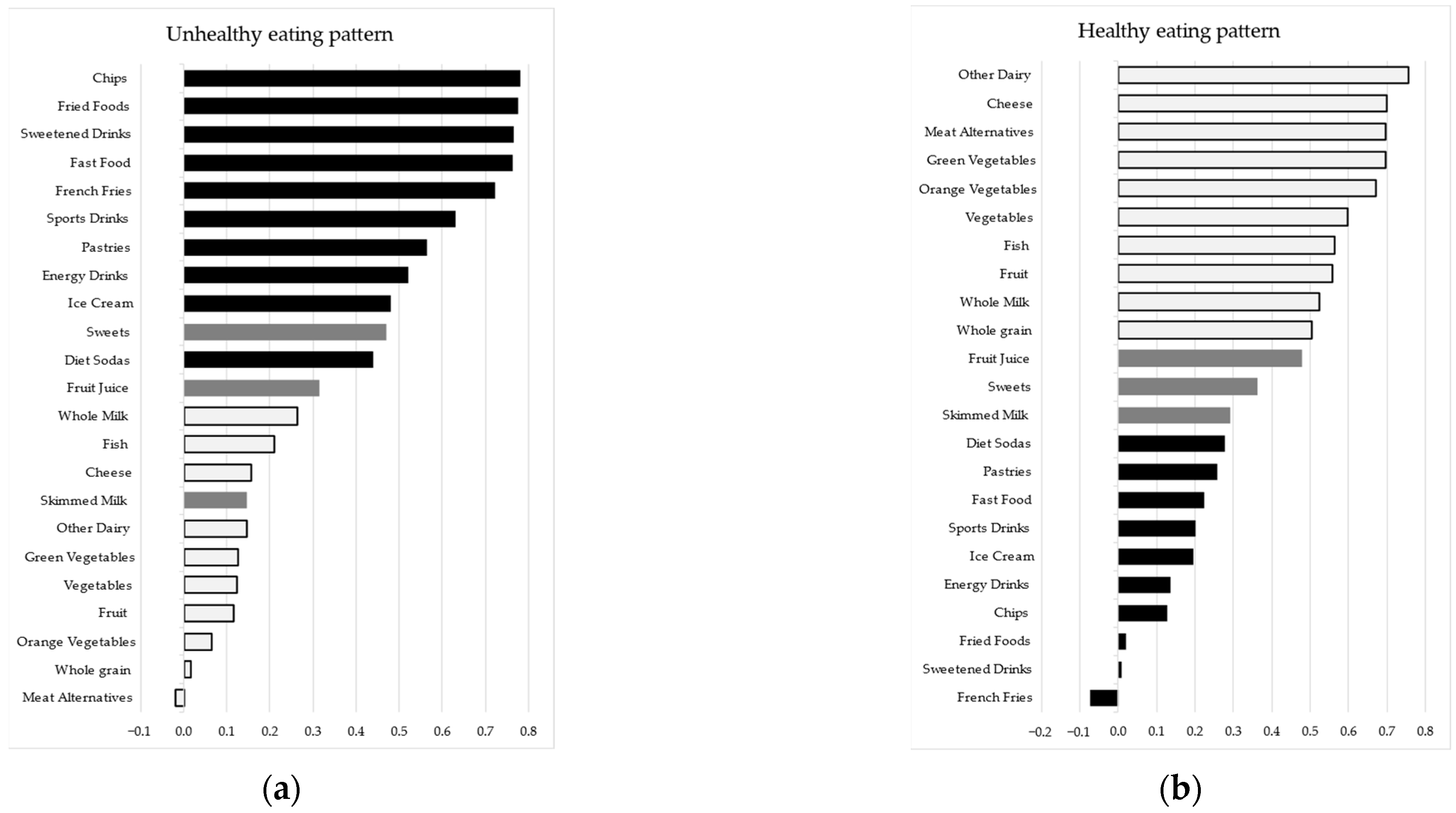 Nutrients 16 01532 g006