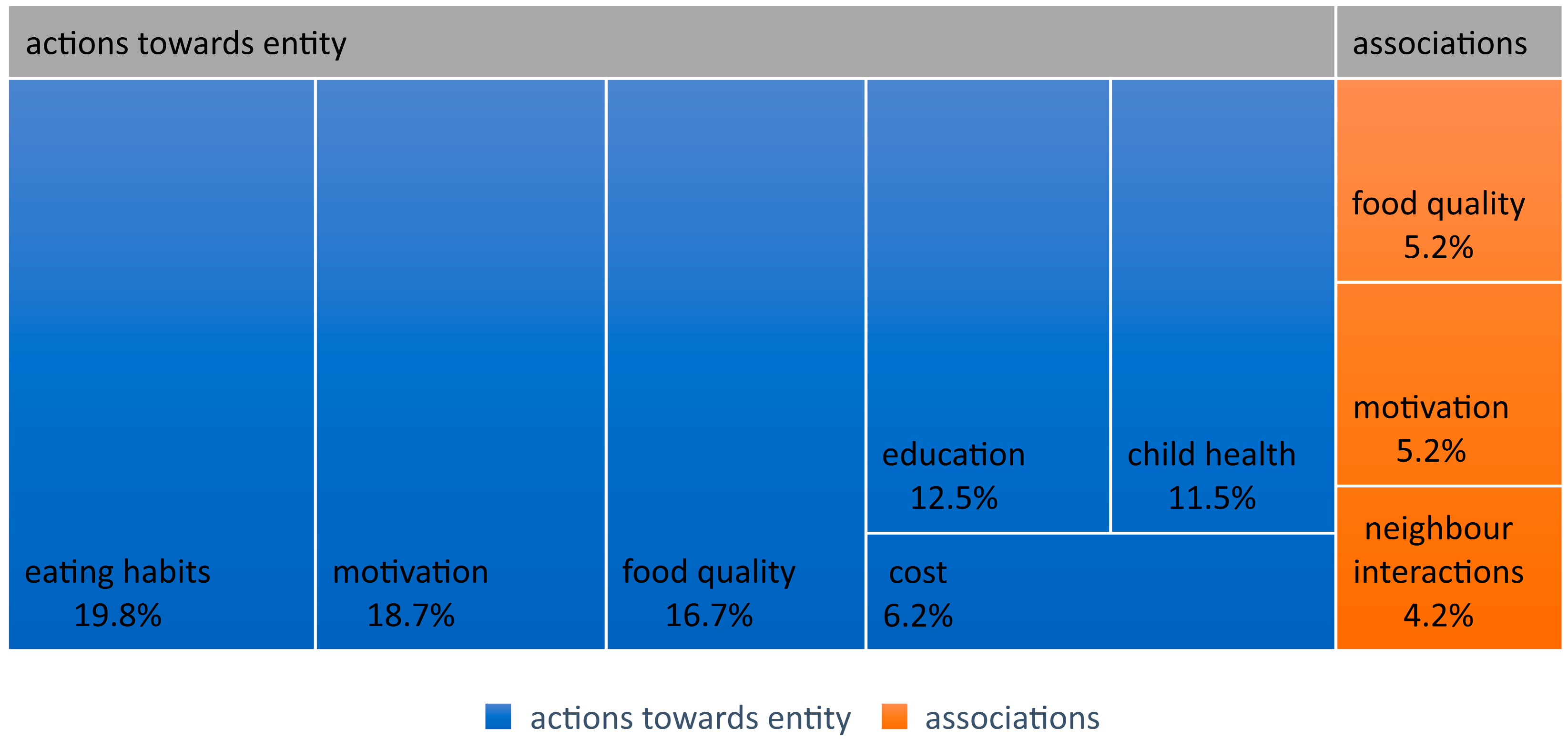 Nutrients 16 01533 g002