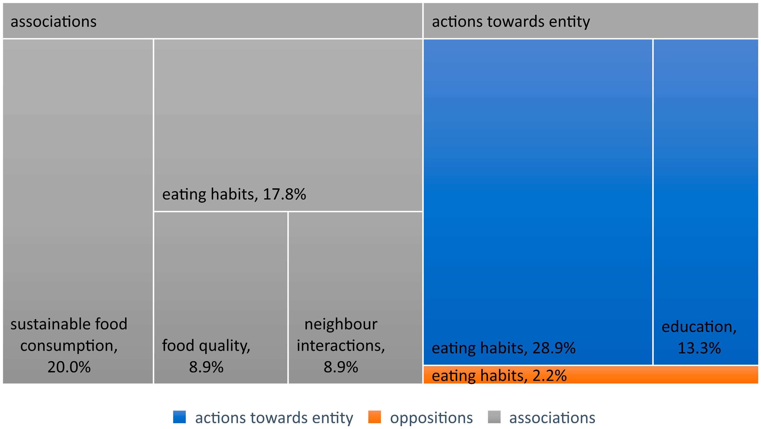 Nutrients 16 01533 g003