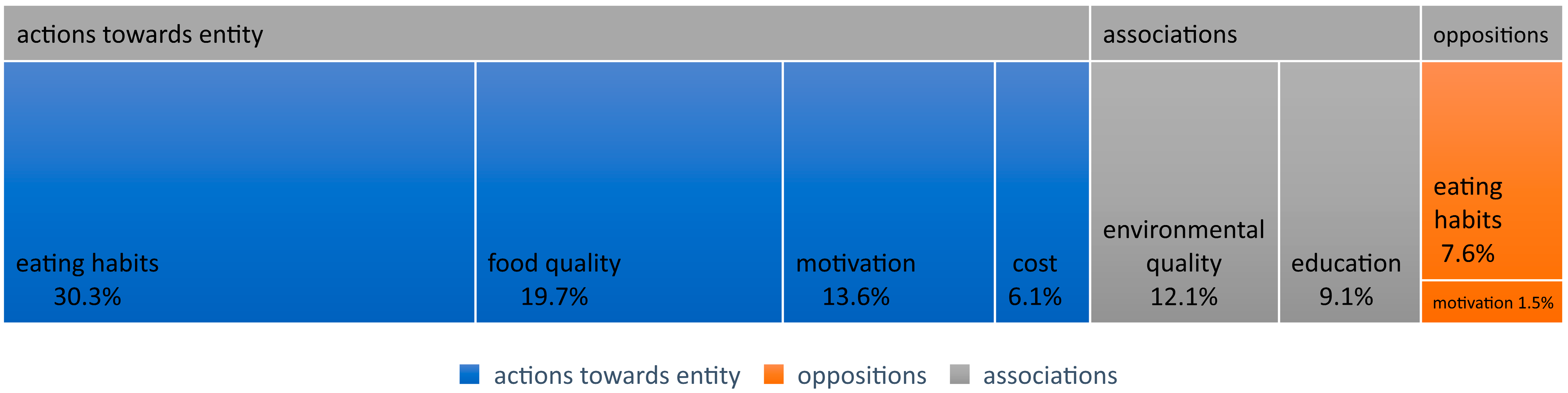 Nutrients 16 01533 g004