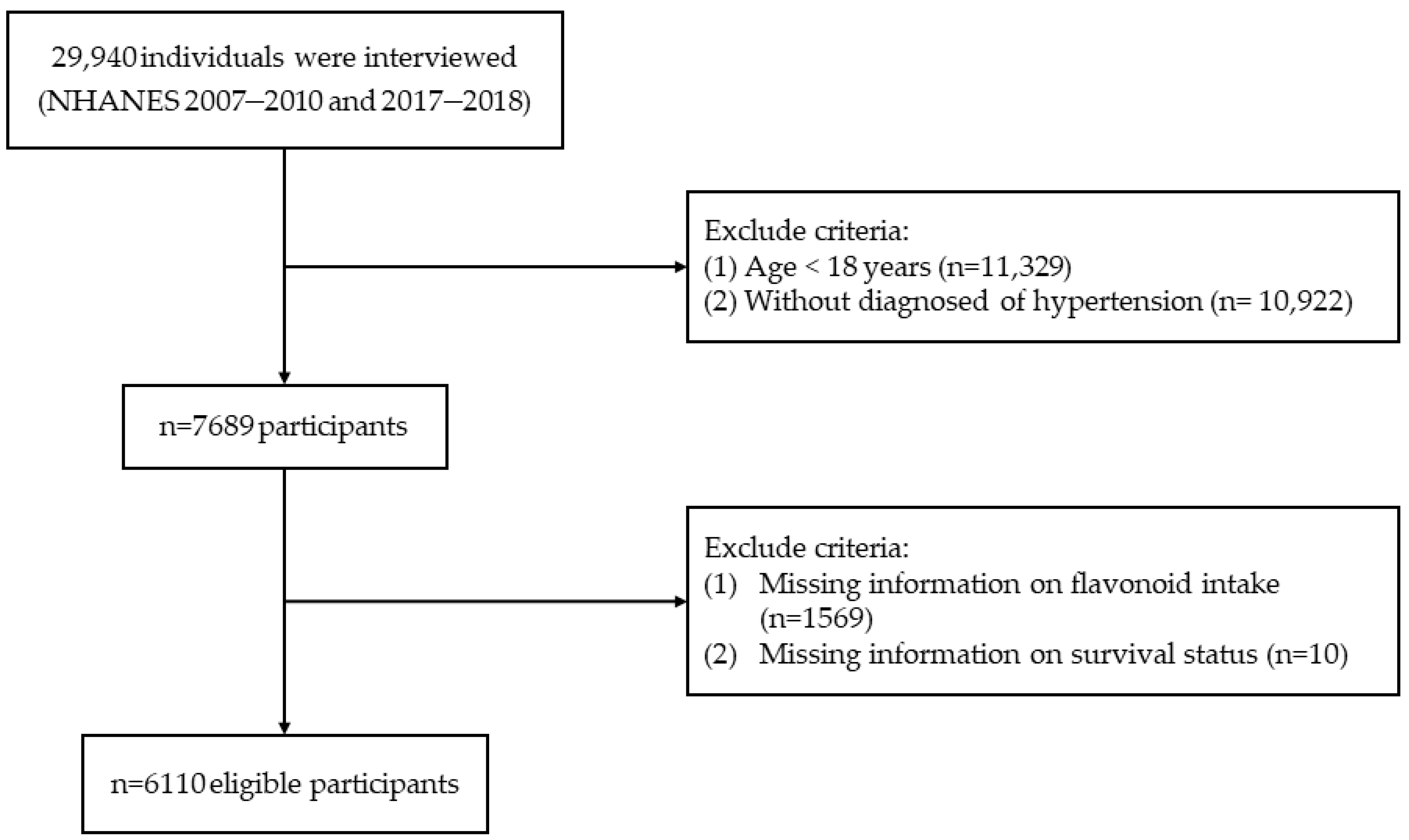 Nutrients 16 01534 g001