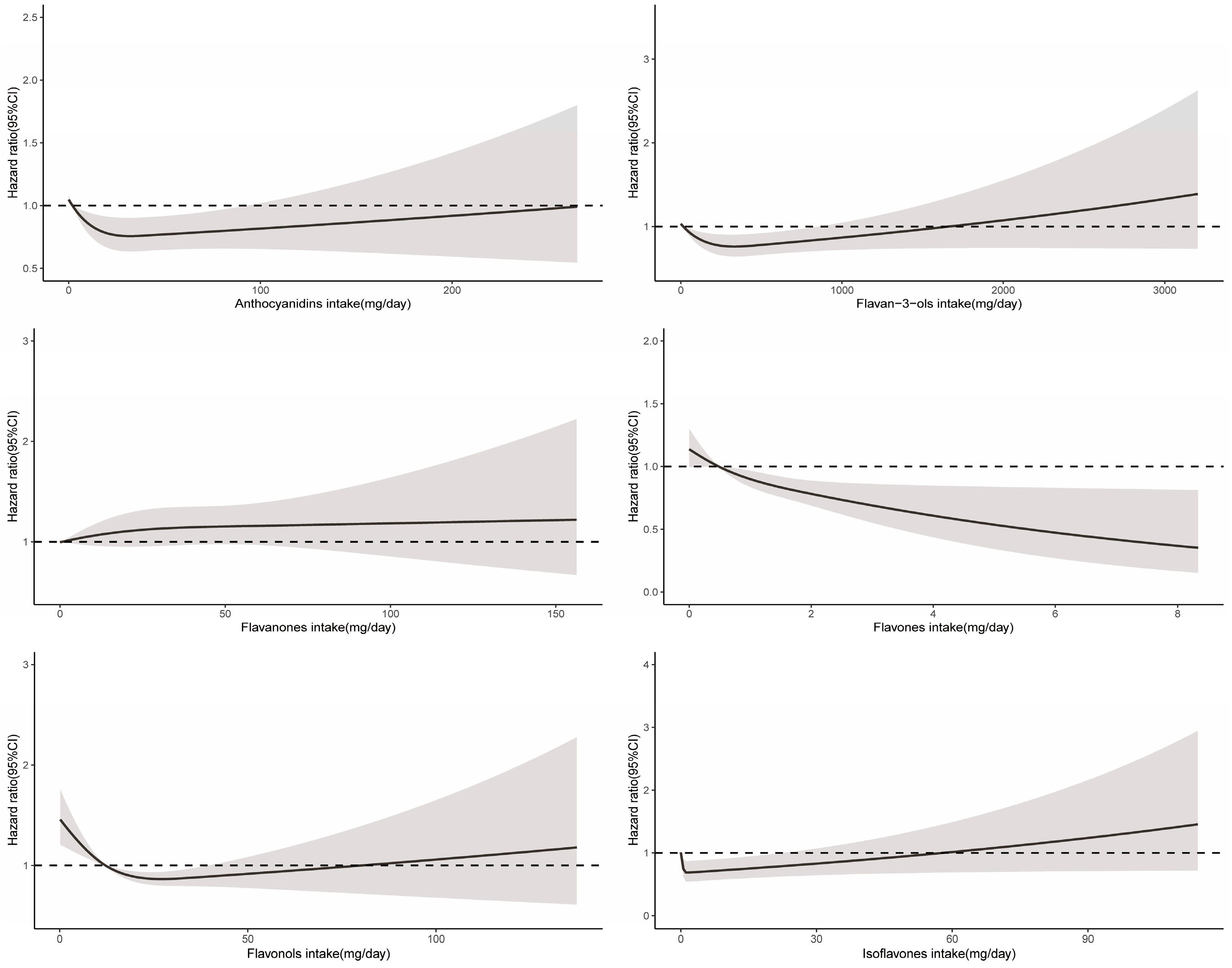 Nutrients 16 01534 g003