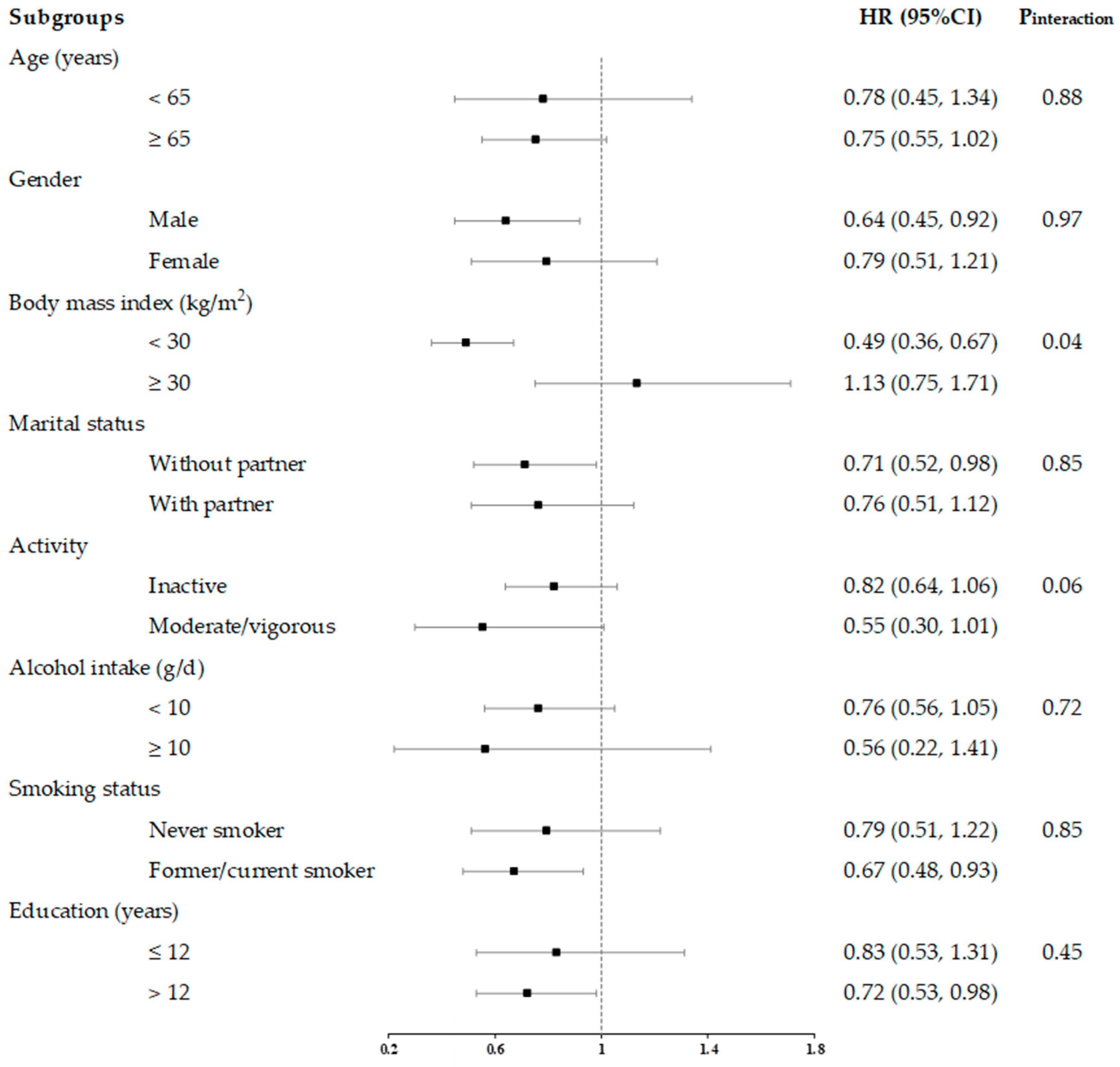 Nutrients 16 01534 g006