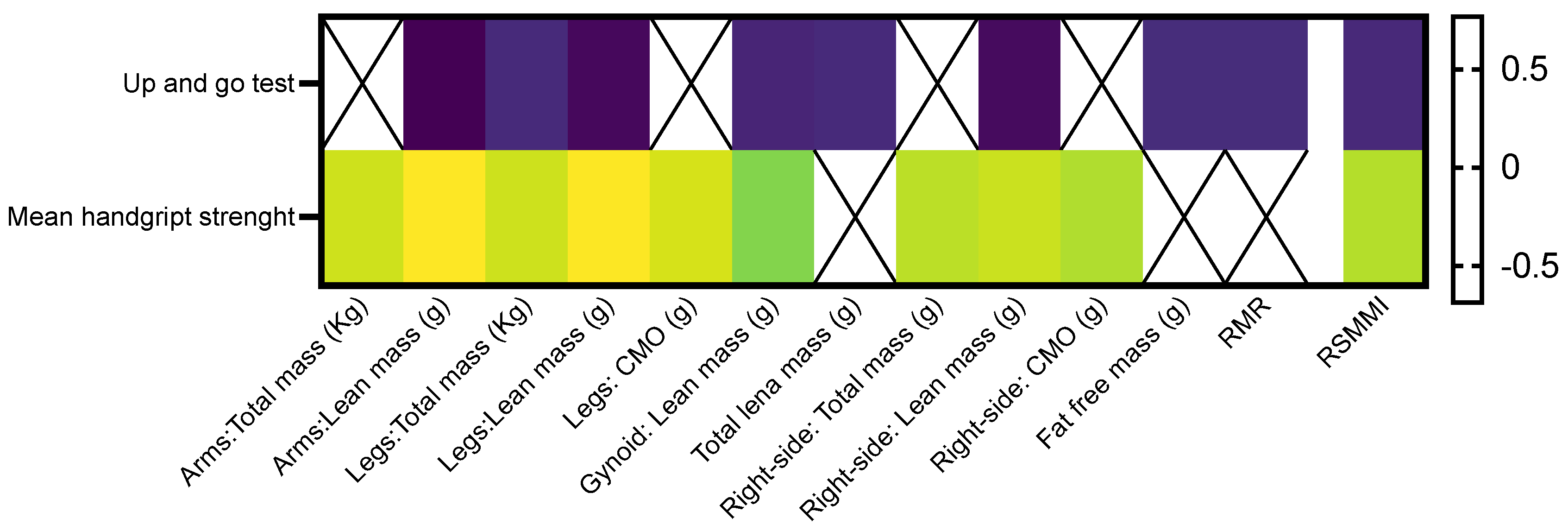 Nutrients 16 01535 g004