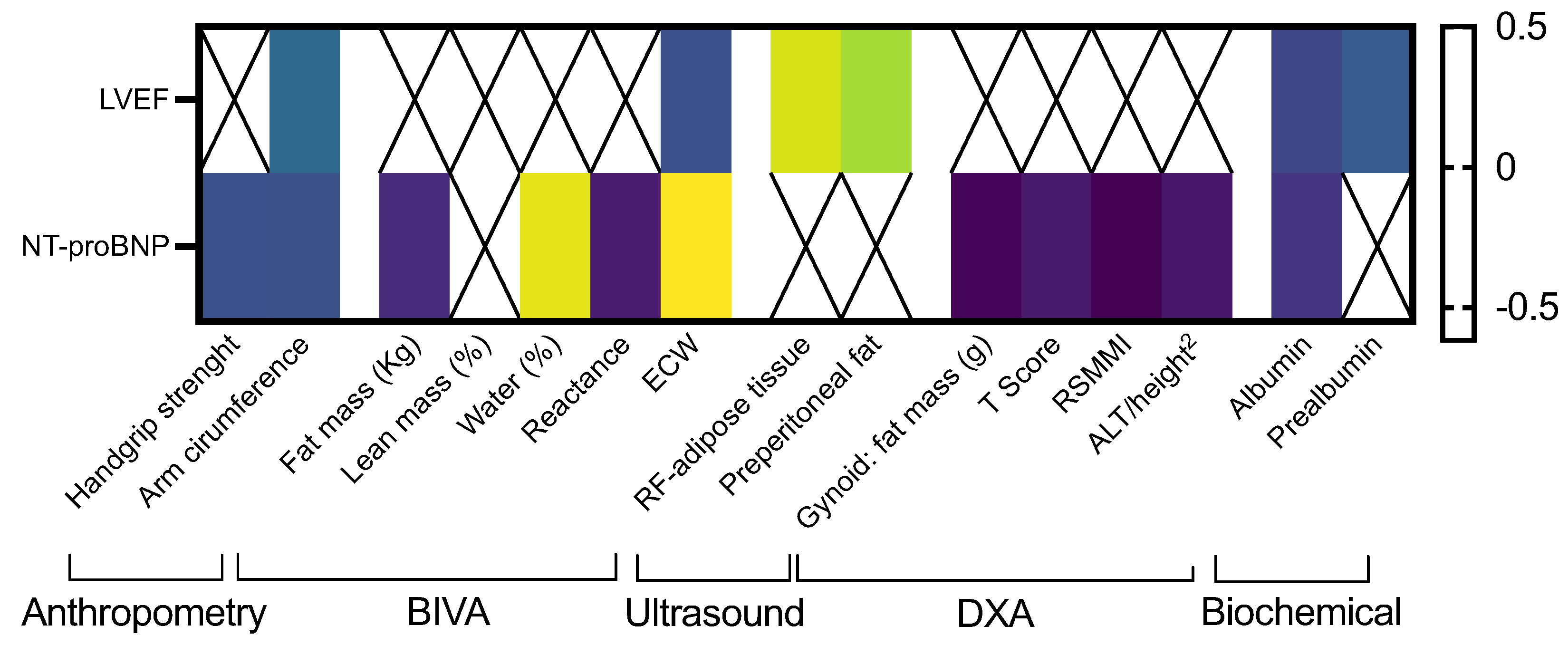 Nutrients 16 01535 g005