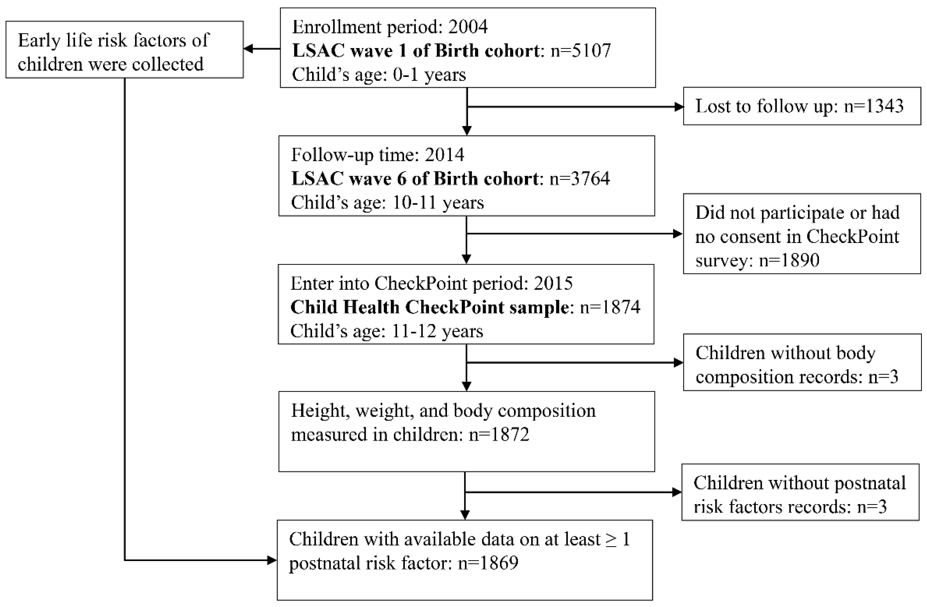 Nutrients 16 01536 g001