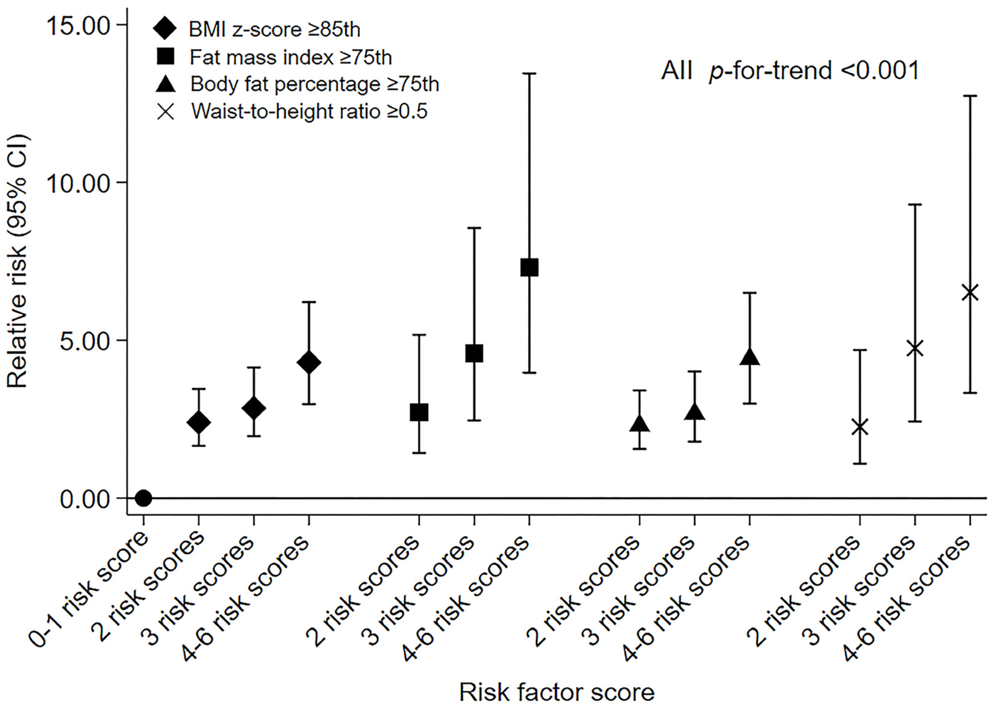 Nutrients 16 01536 g002